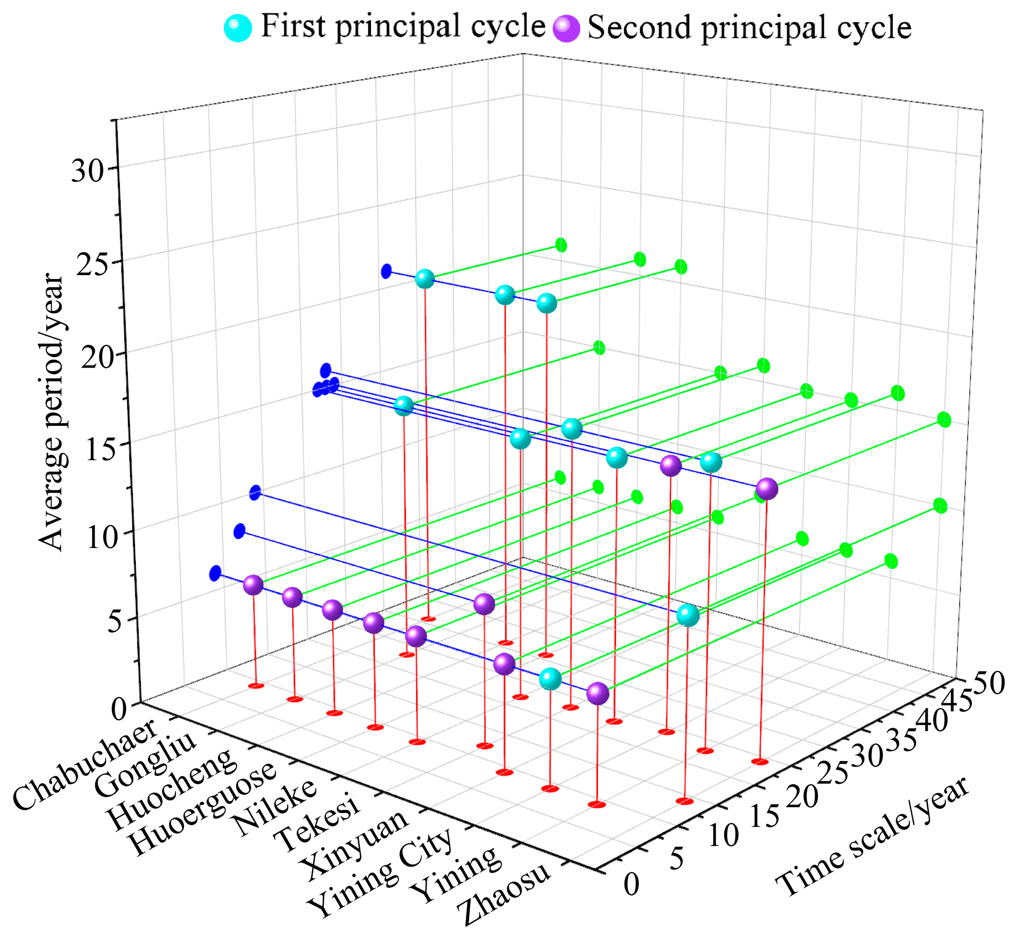 Atmosphere 16 00043 g010