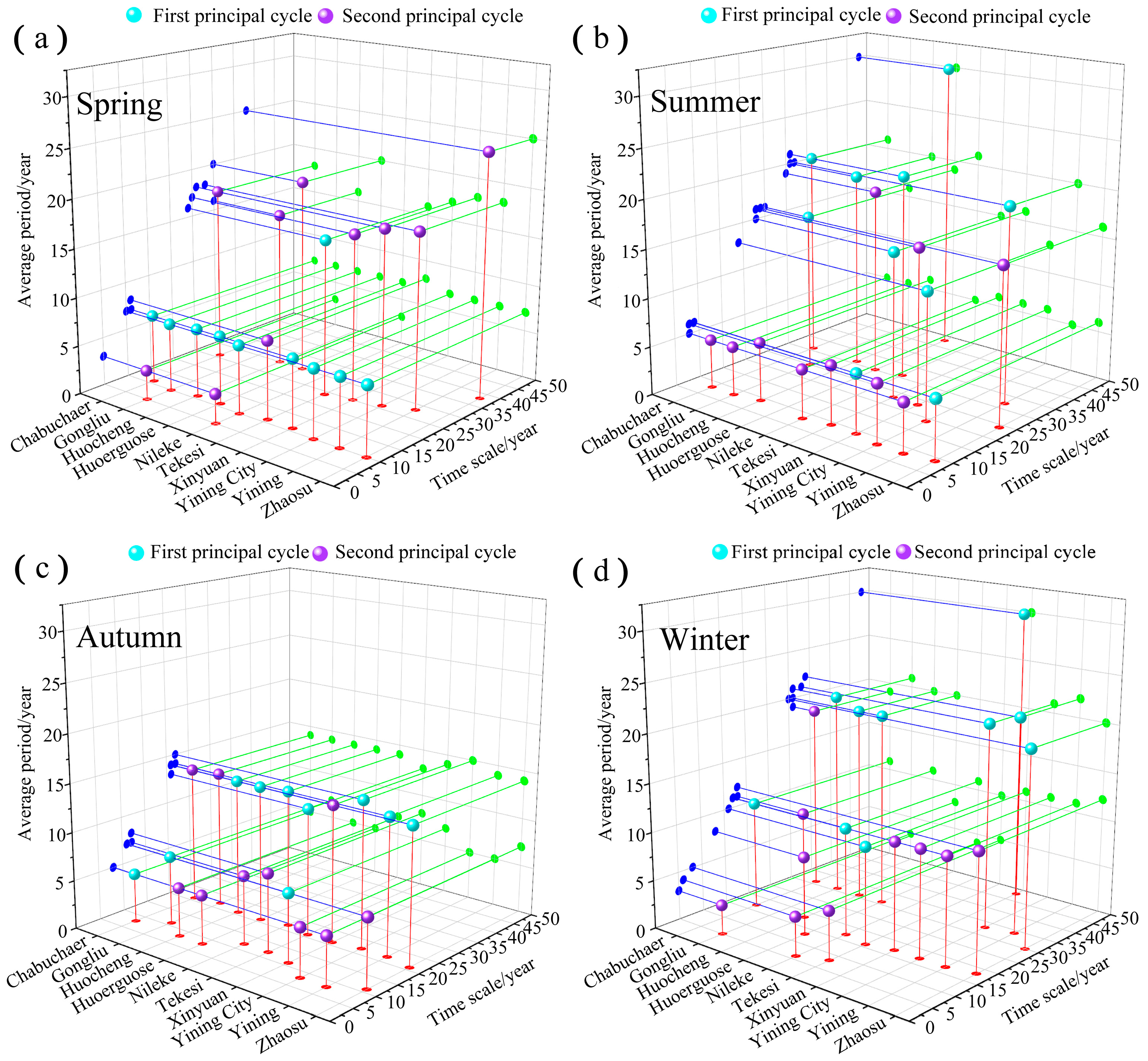 Atmosphere 16 00043 g011