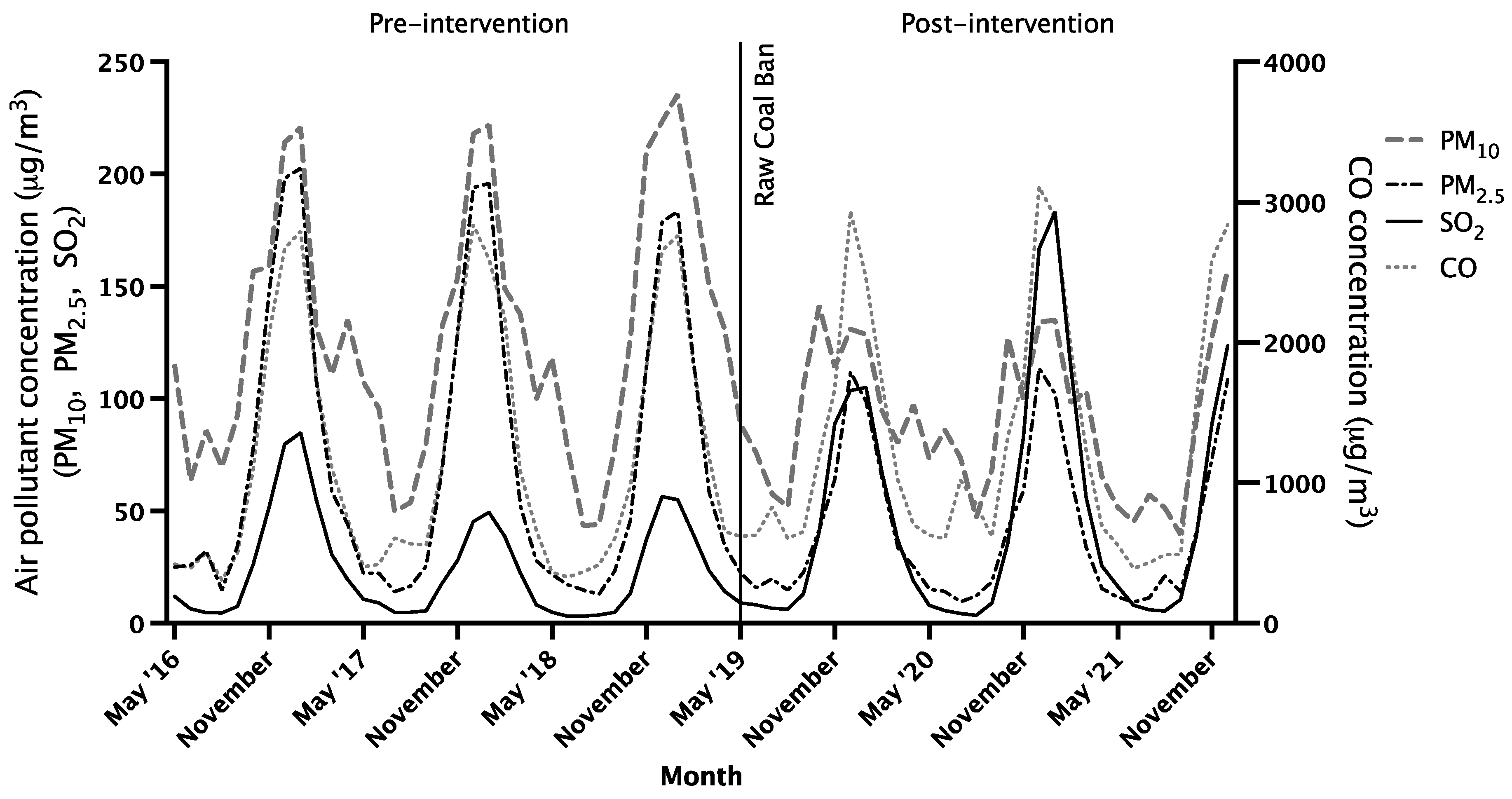 Atmosphere 16 00046 g001