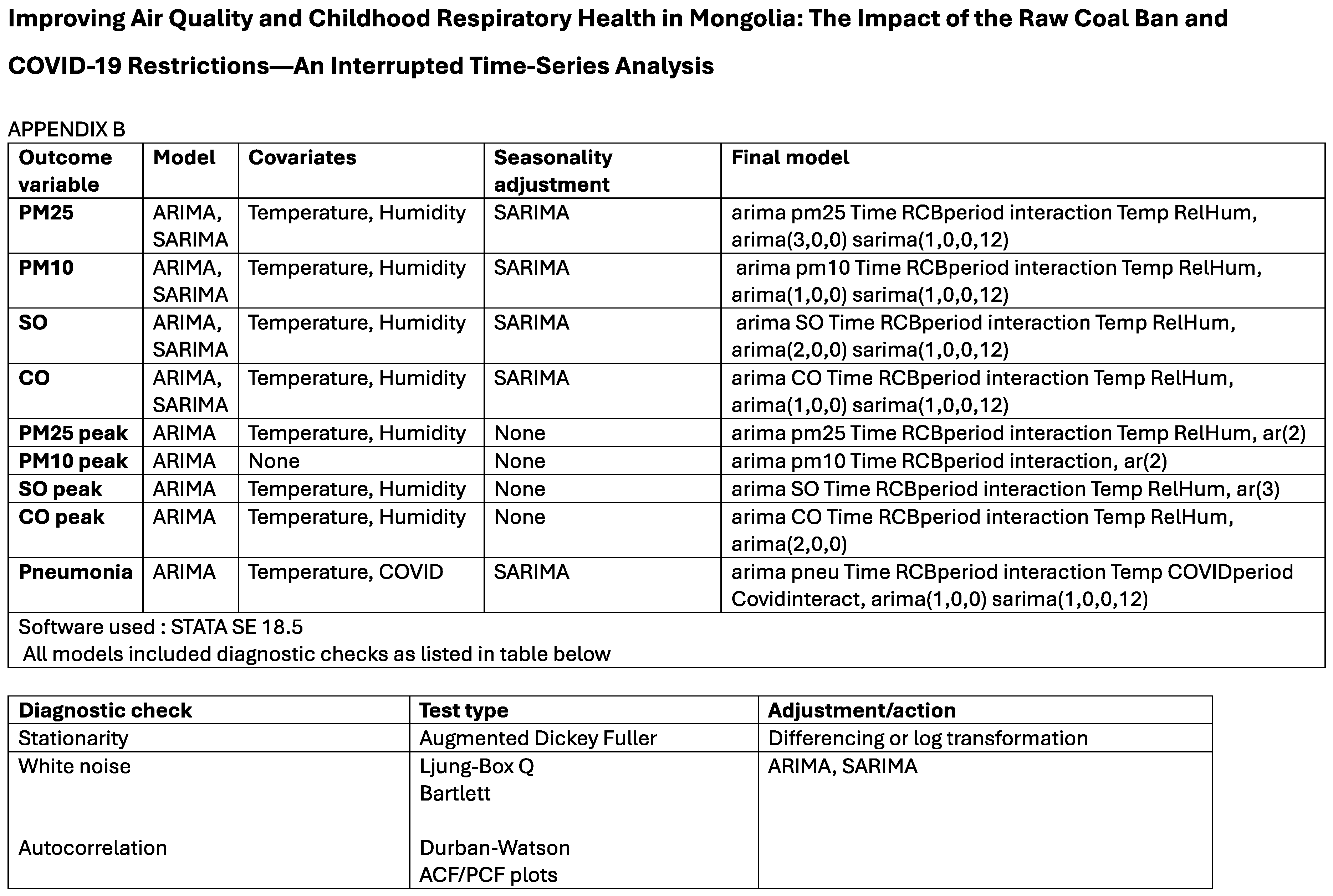 Atmosphere 16 00046 g0a2