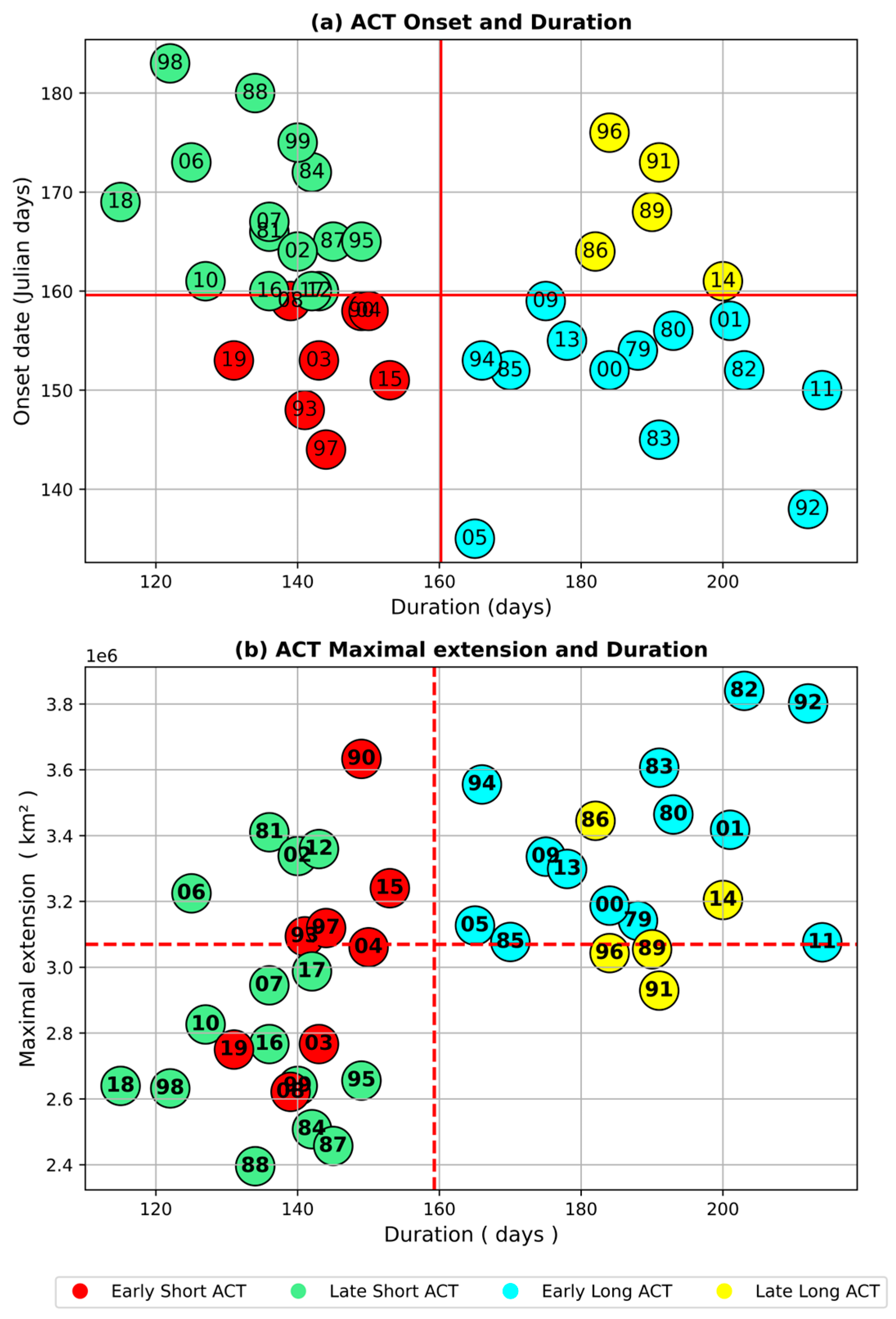 Atmosphere 16 00047 g004