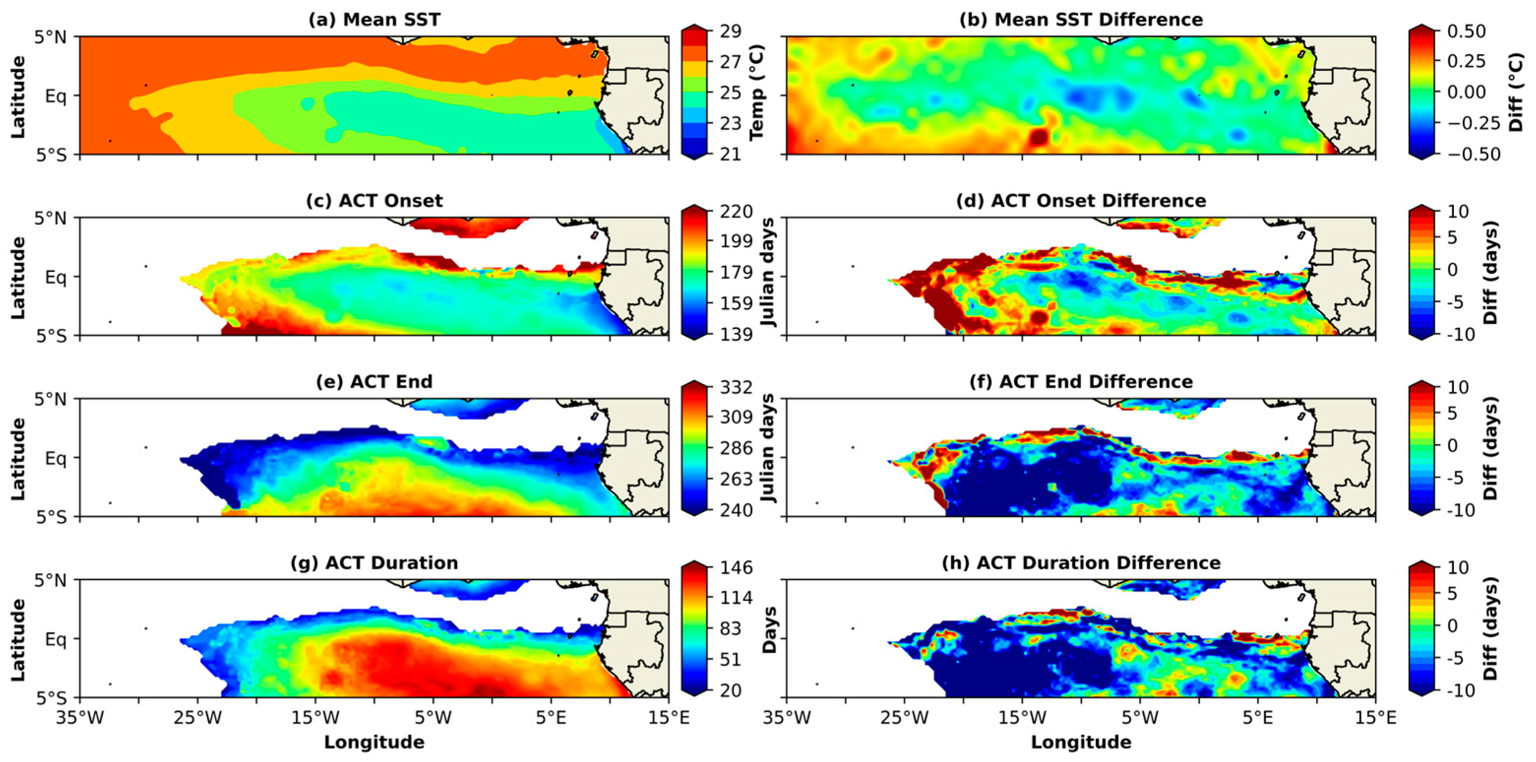 Atmosphere 16 00047 g007