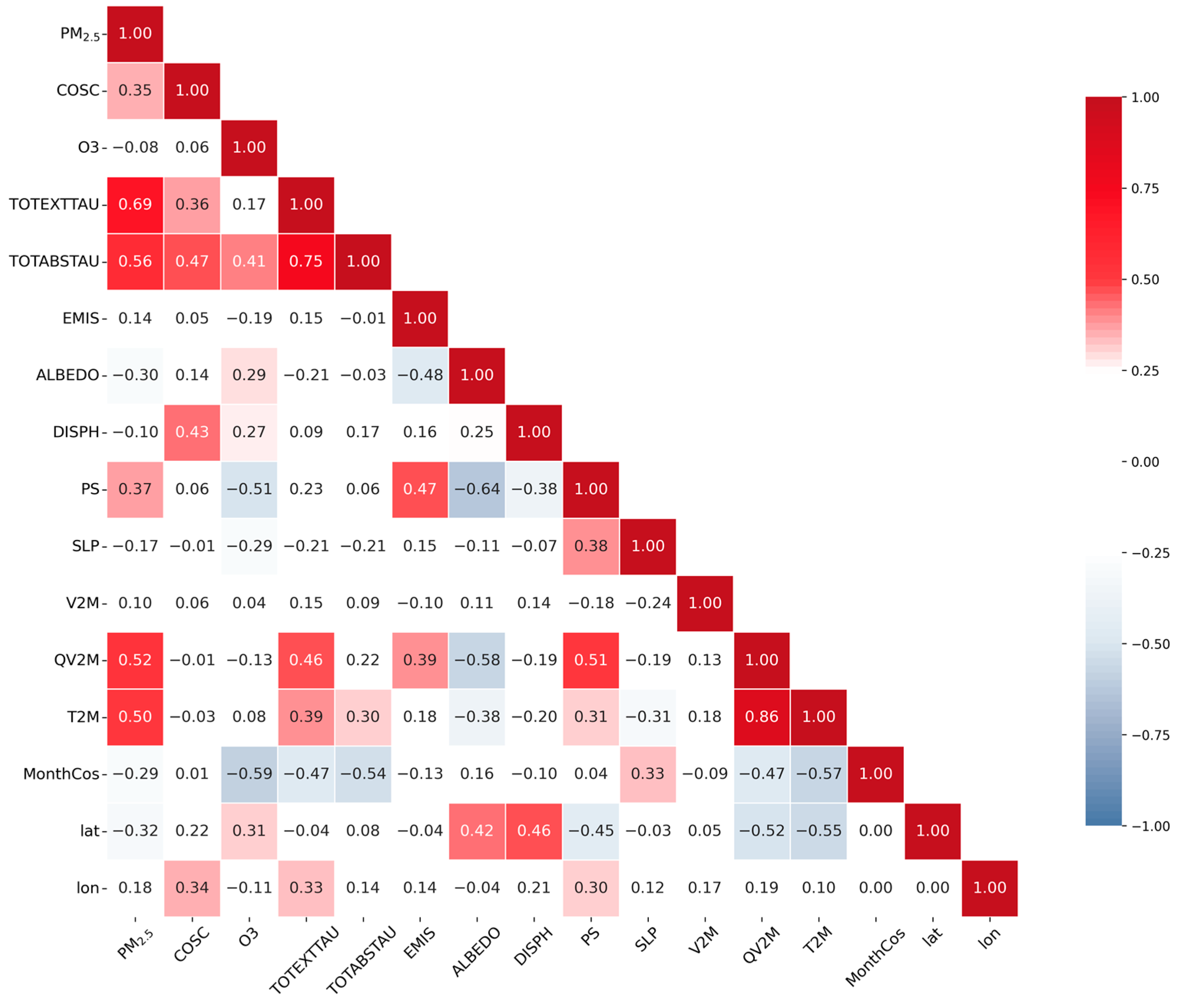 Atmosphere 16 00048 g001