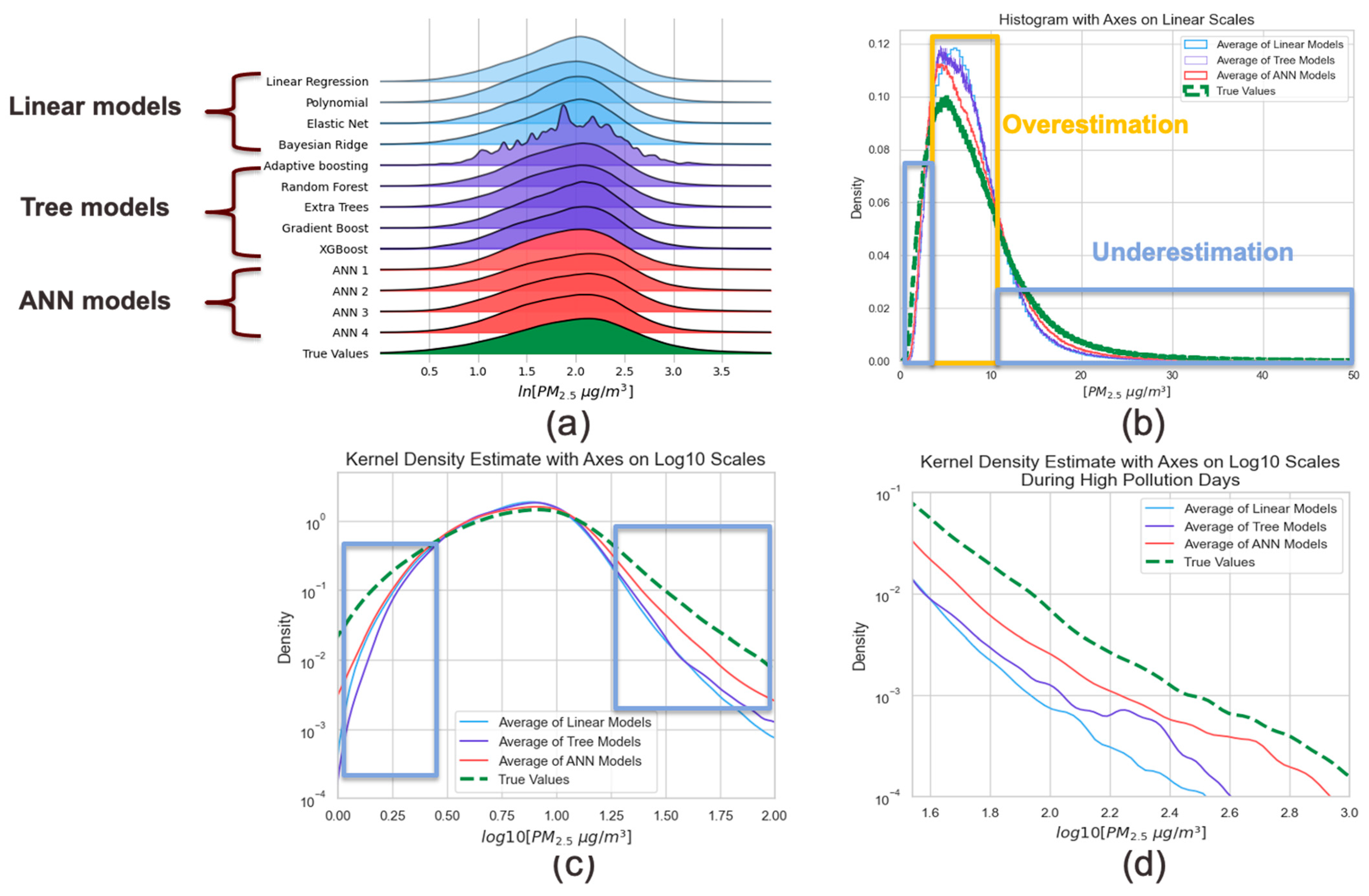 Atmosphere 16 00048 g002