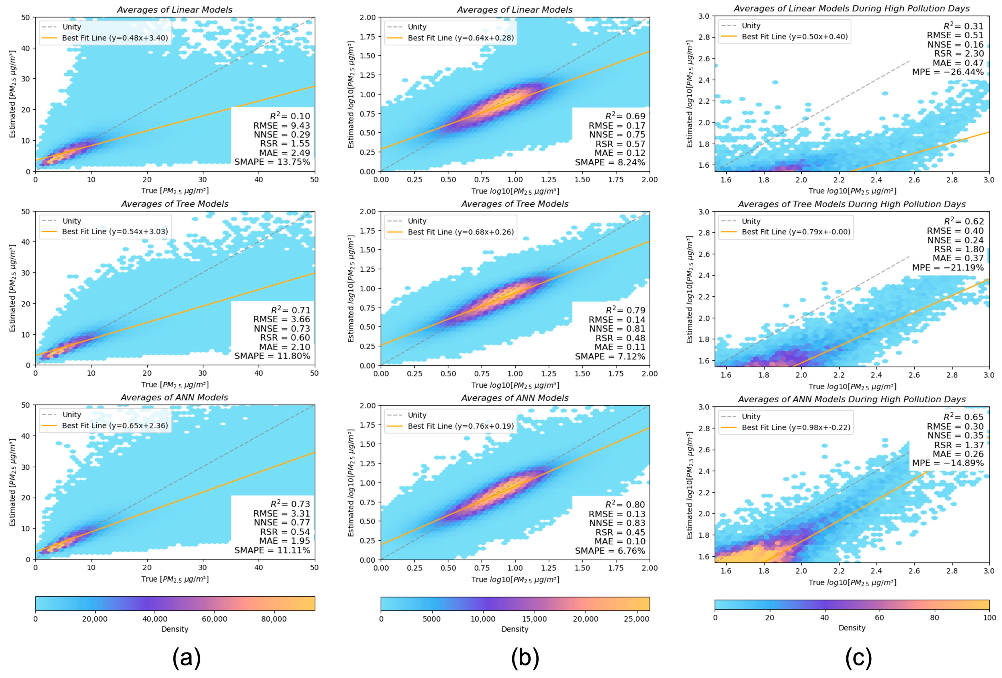 Atmosphere 16 00048 g003