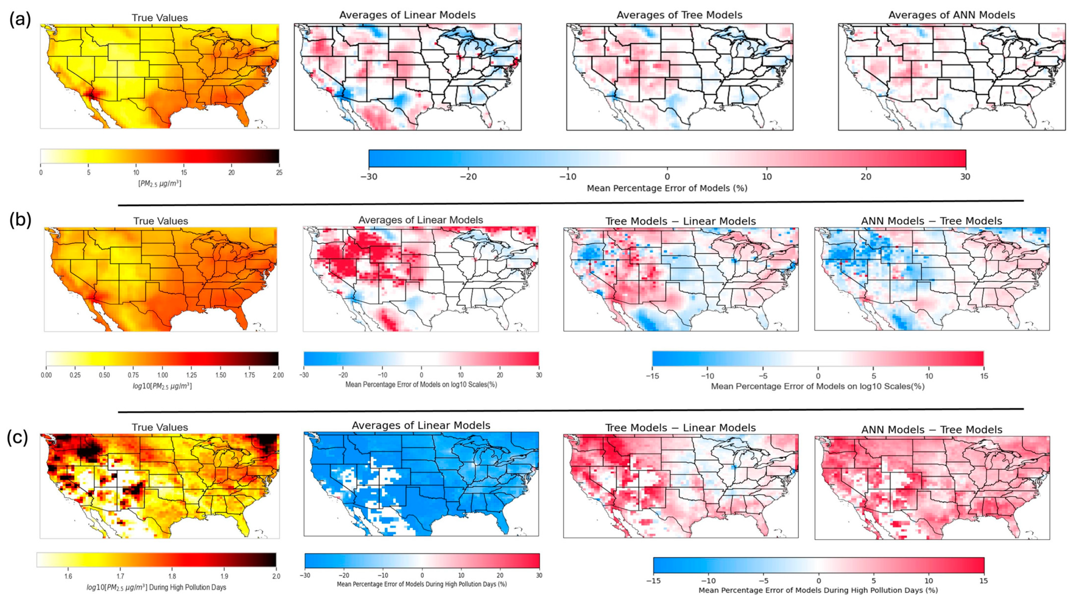 Atmosphere 16 00048 g004