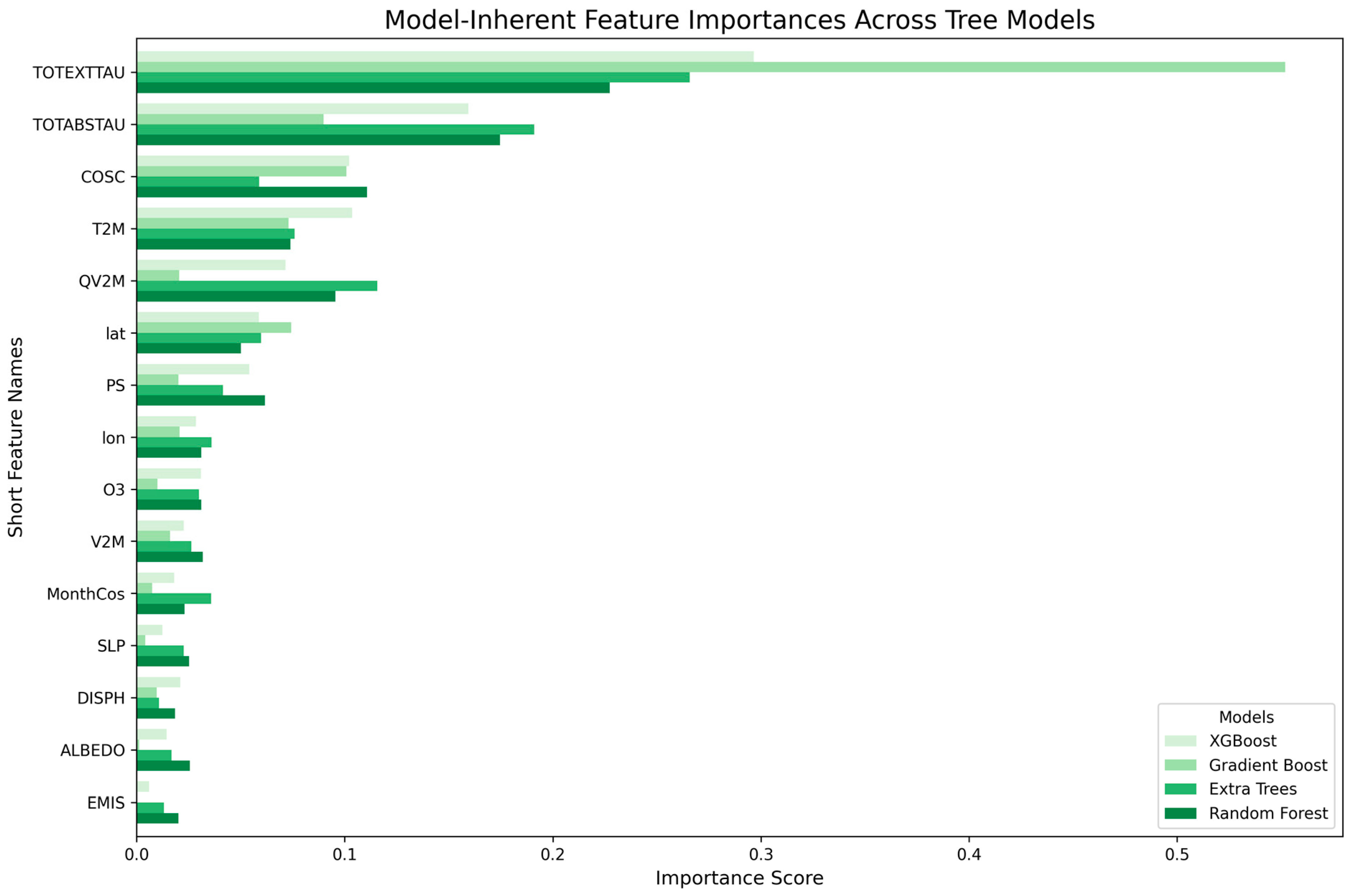 Atmosphere 16 00048 g006
