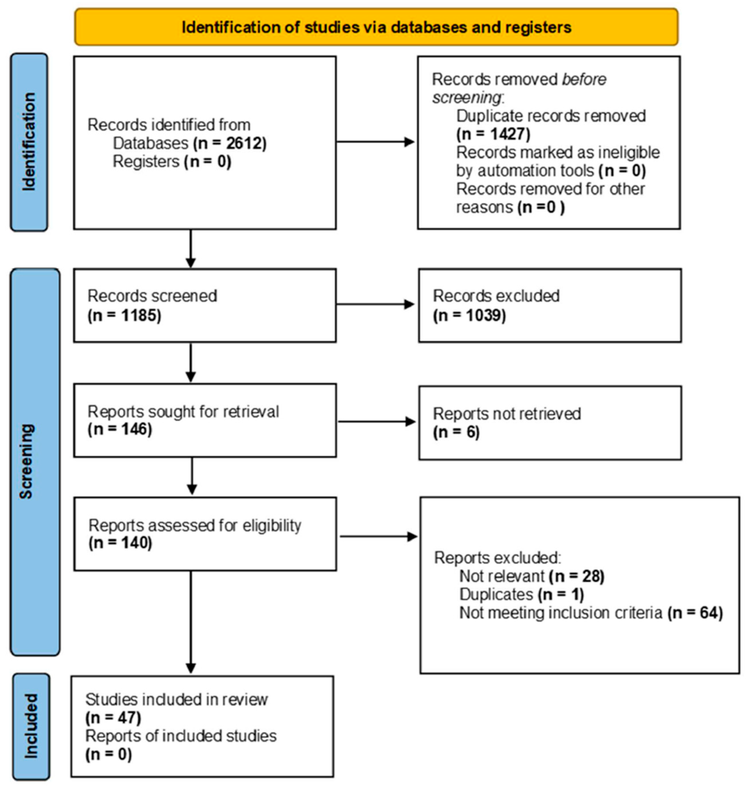 Atmosphere 16 00049 g001