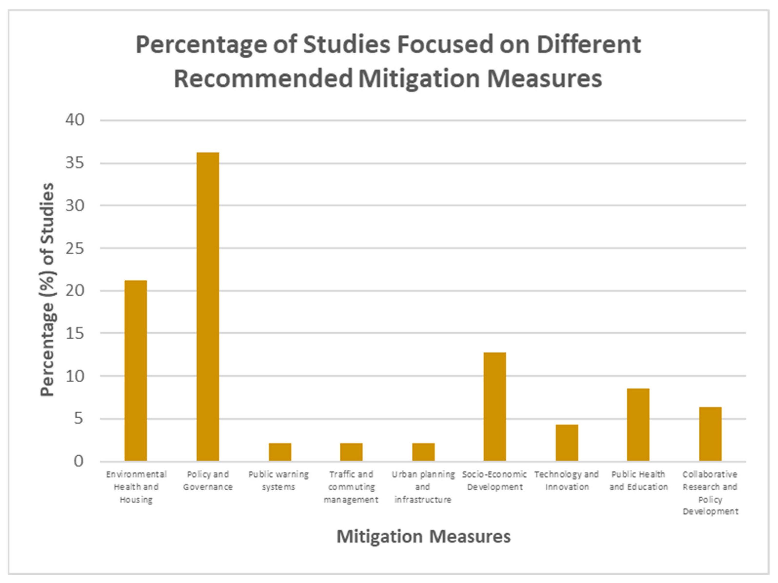Atmosphere 16 00049 g005