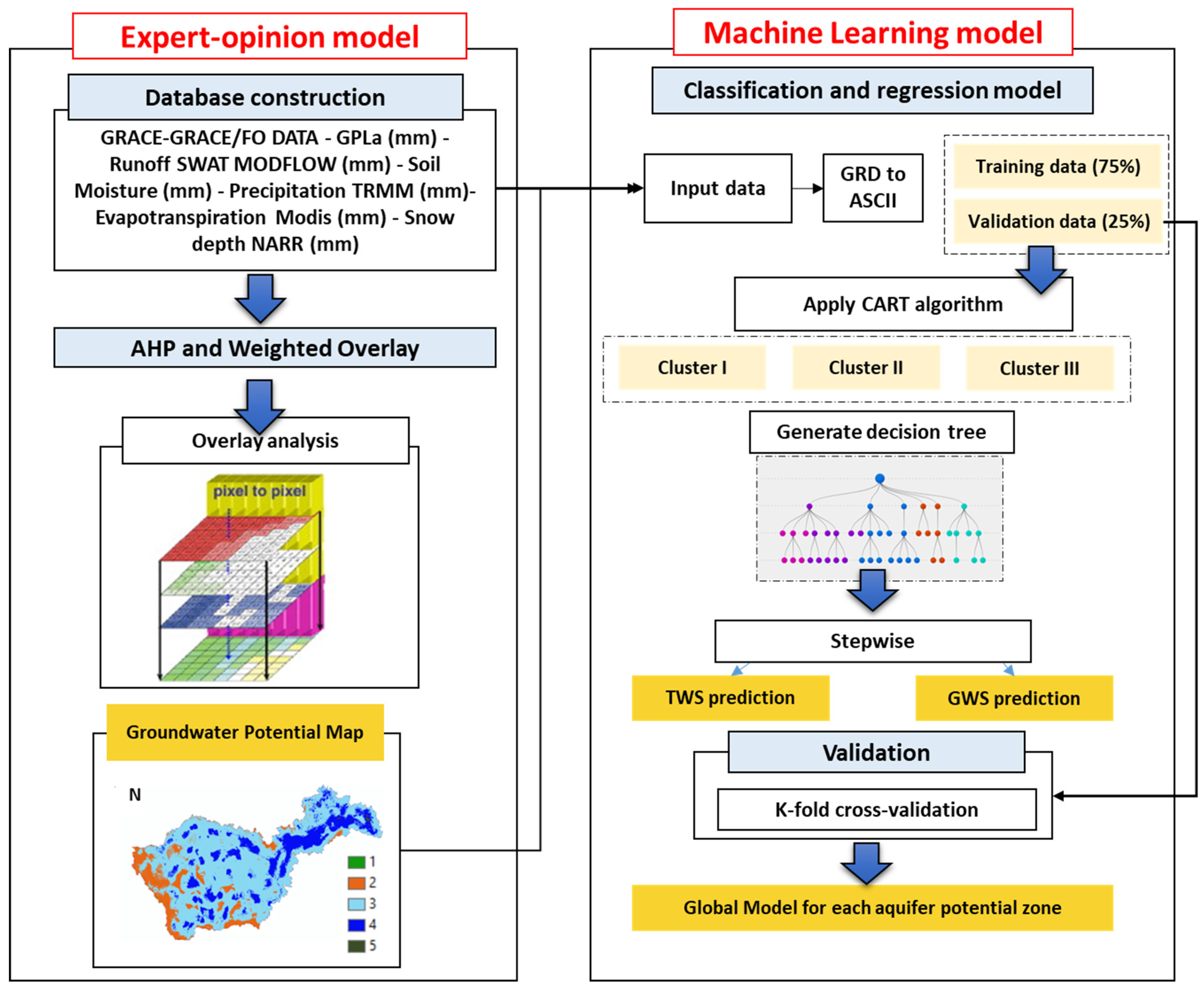 Atmosphere 16 00050 g003