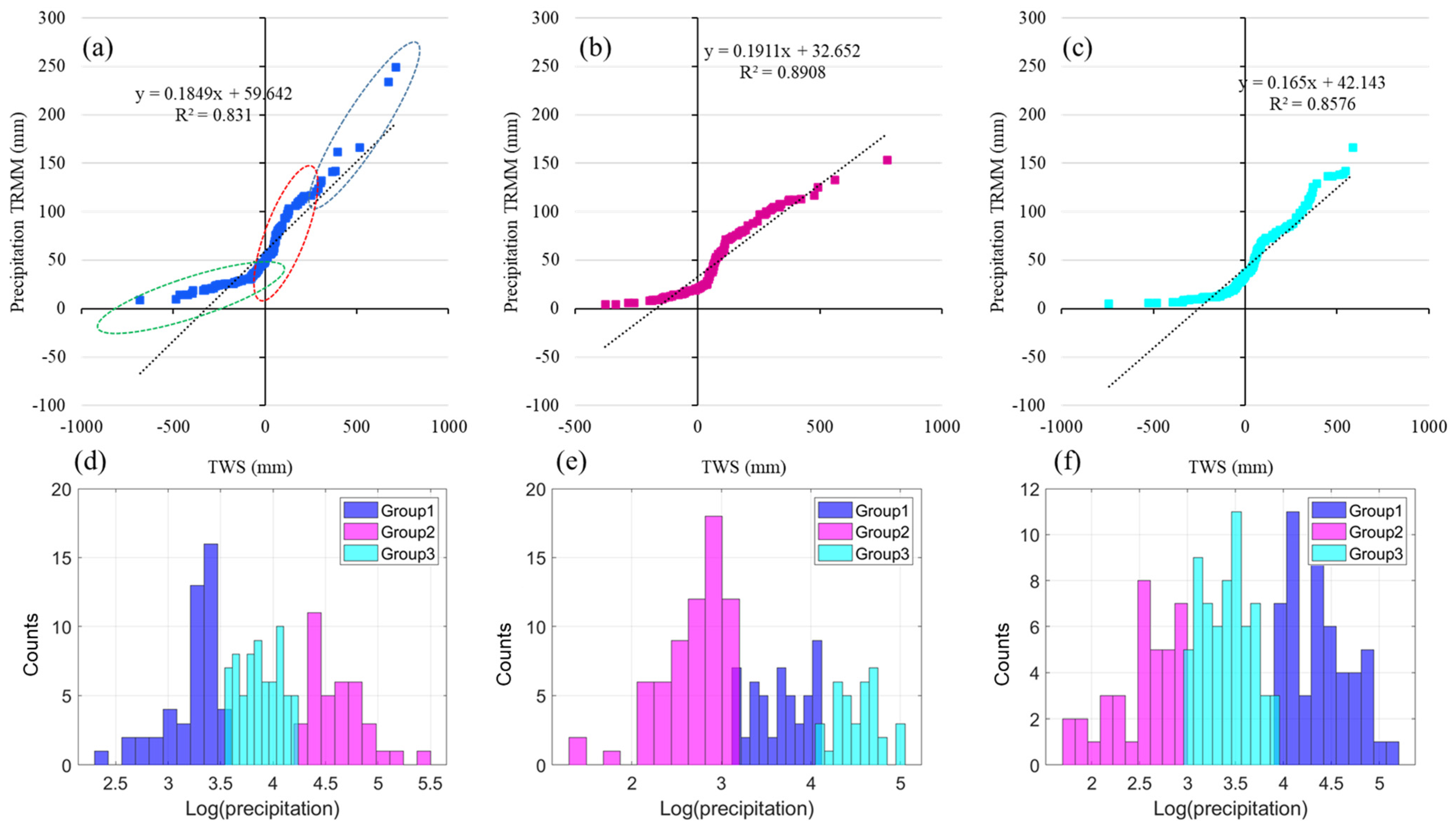 Atmosphere 16 00050 g006