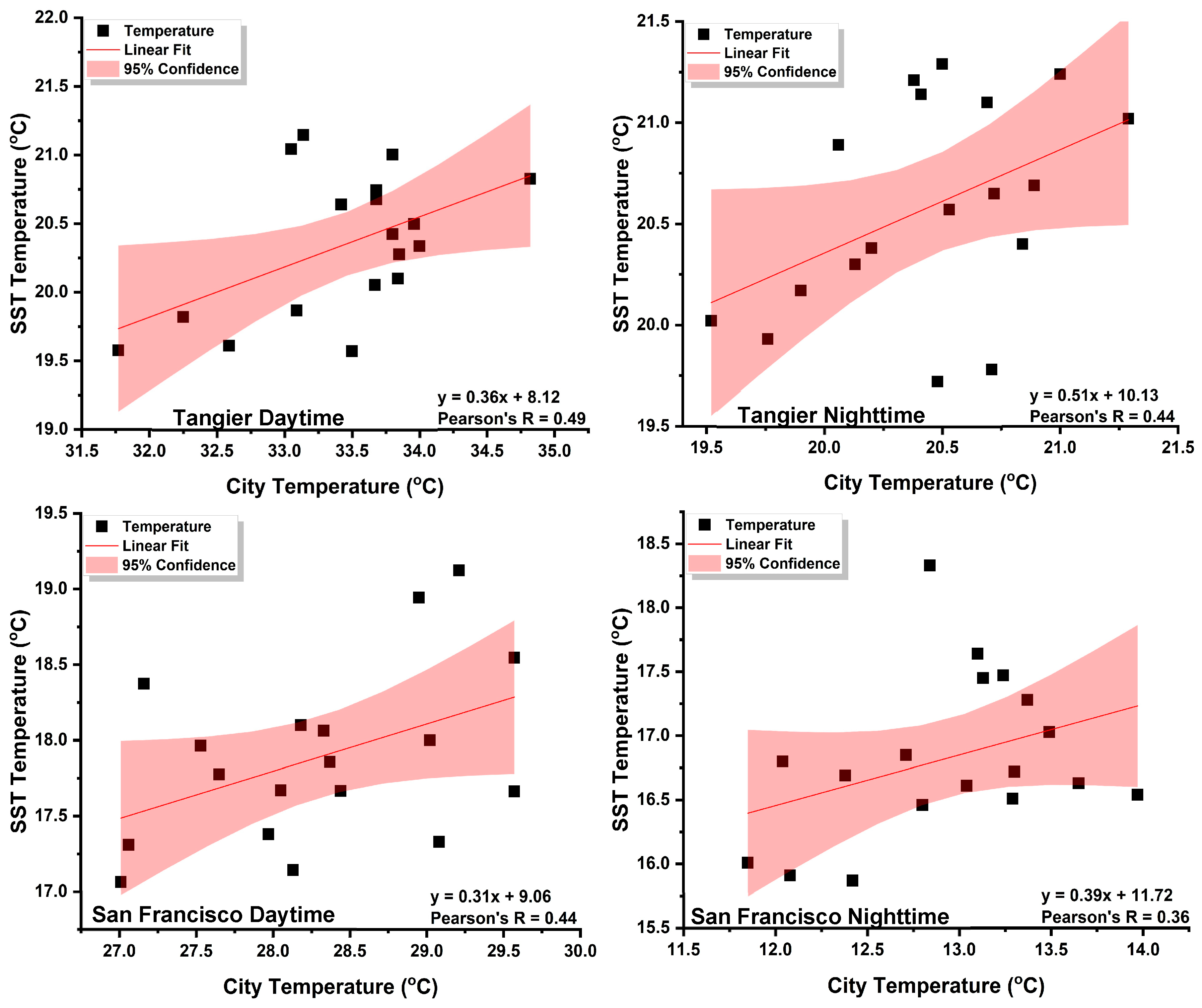 Atmosphere 16 00054 g002
