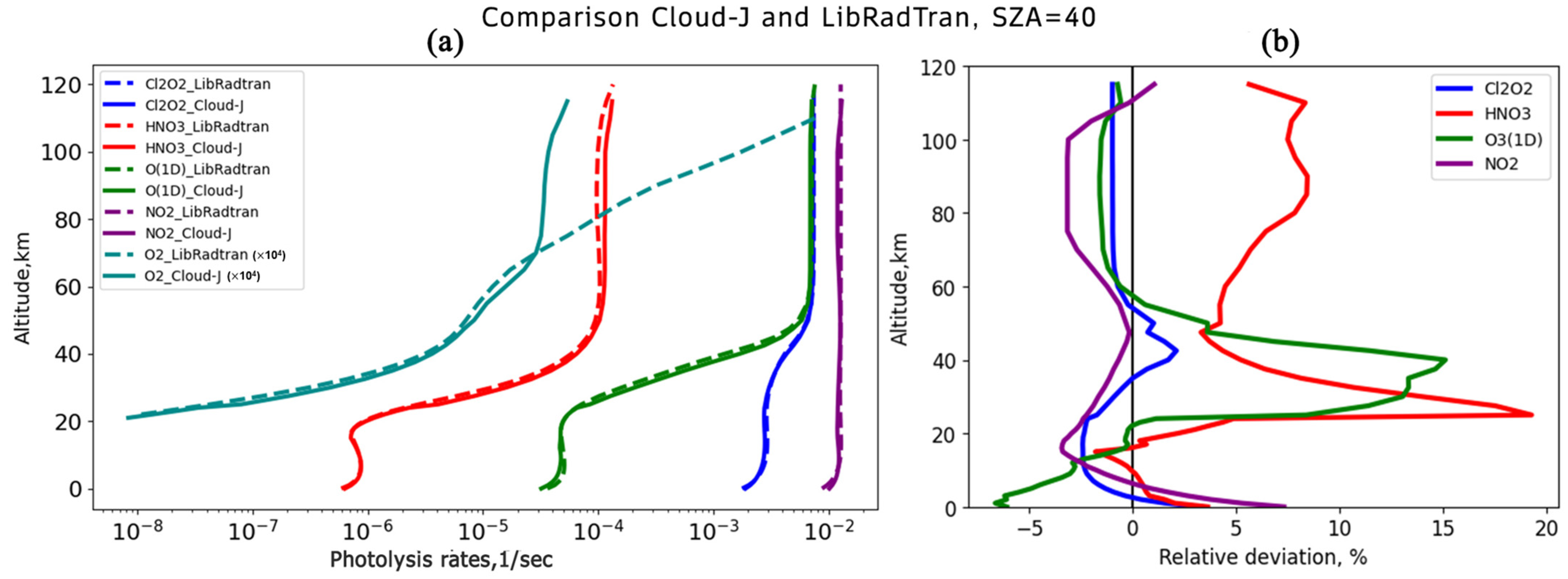 Atmosphere 16 00058 g002