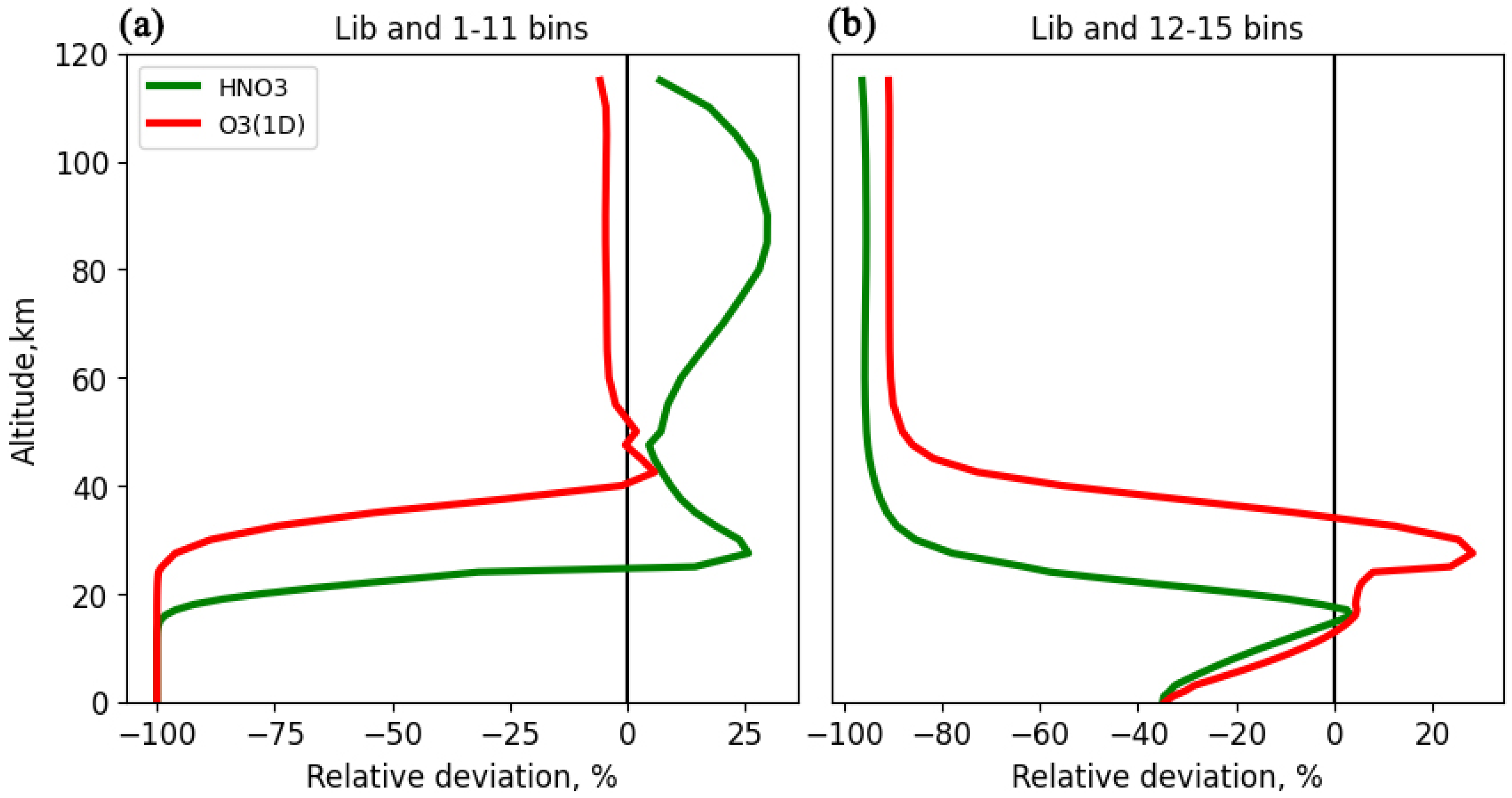 Atmosphere 16 00058 g003