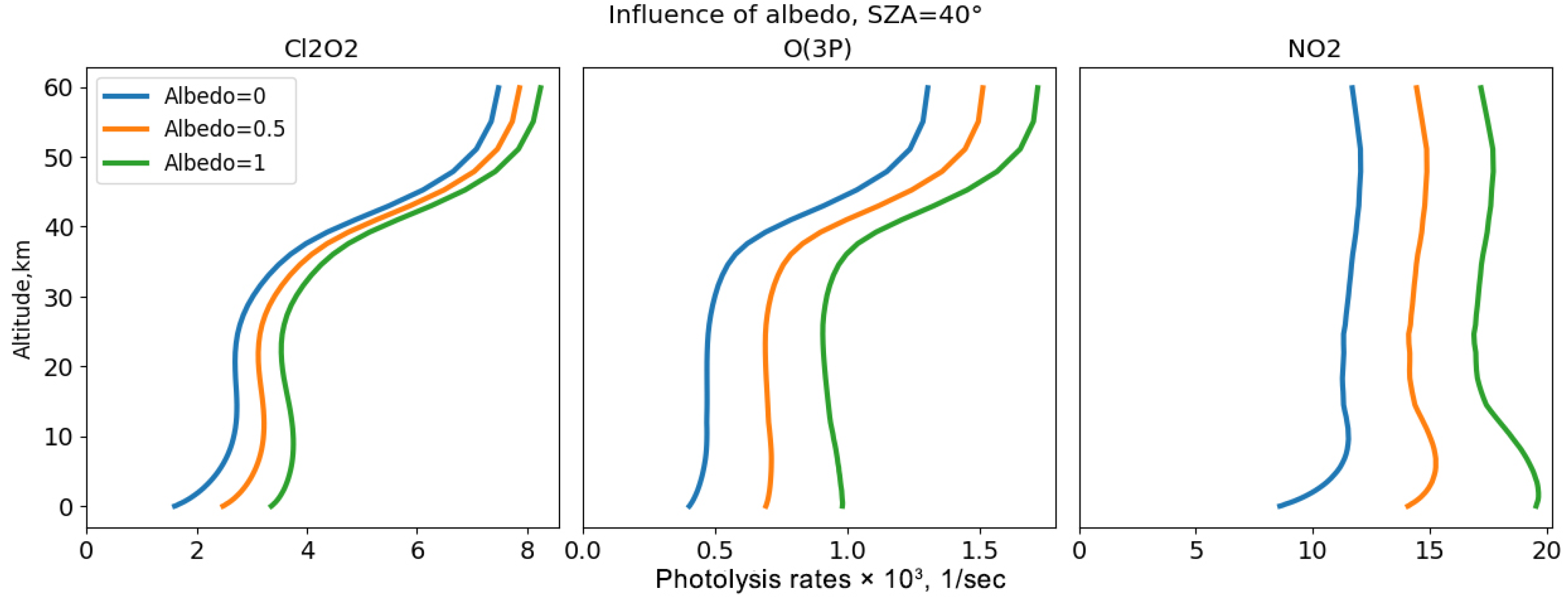Atmosphere 16 00058 g004