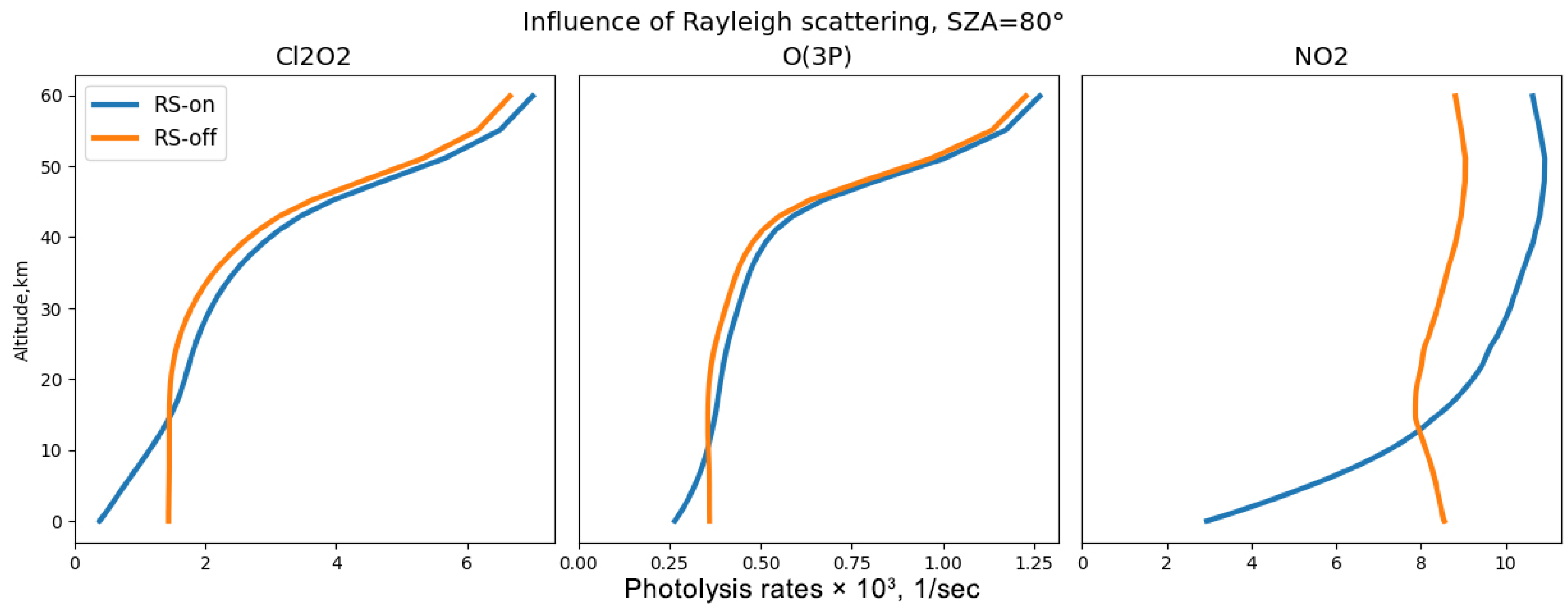Atmosphere 16 00058 g006