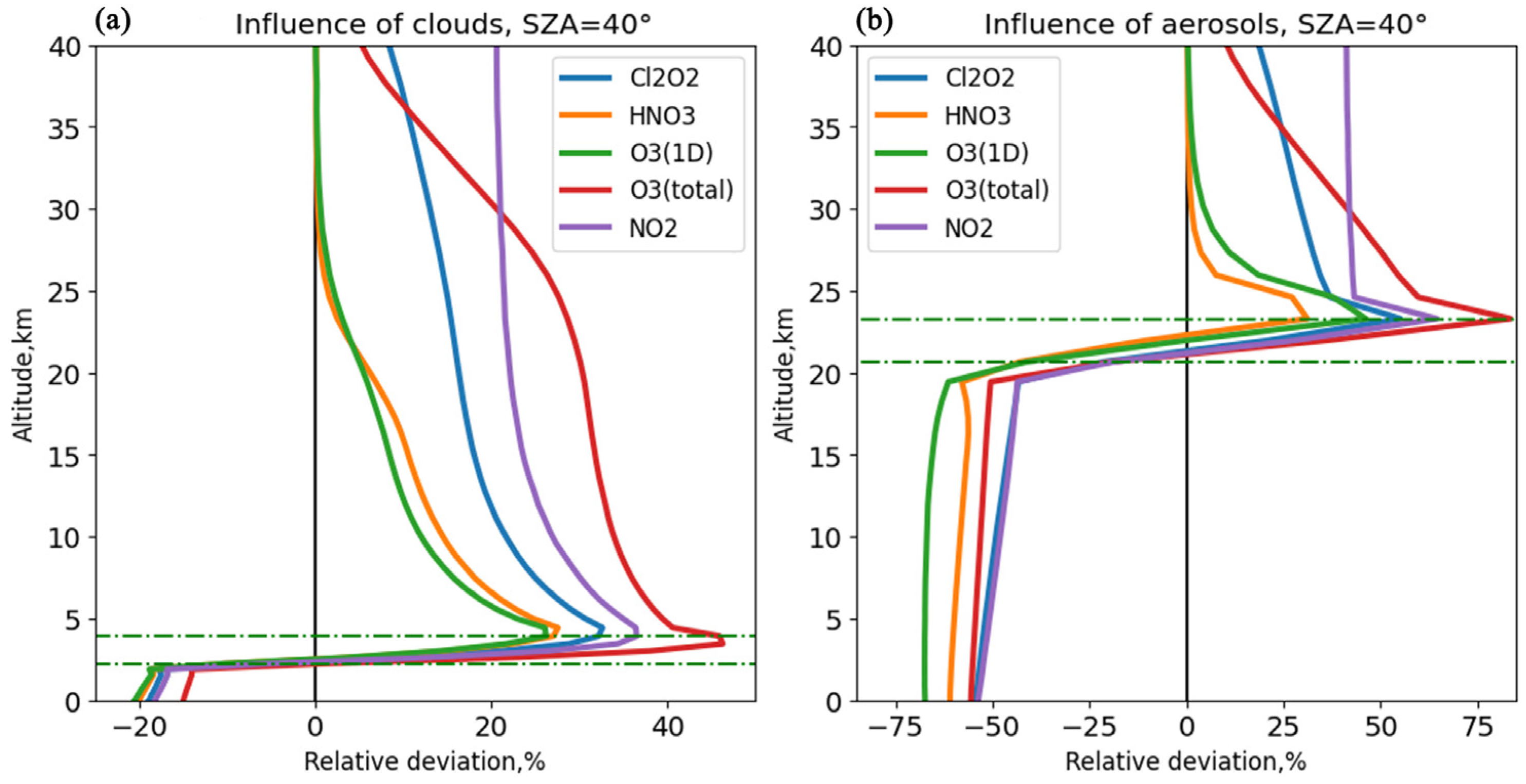 Atmosphere 16 00058 g007