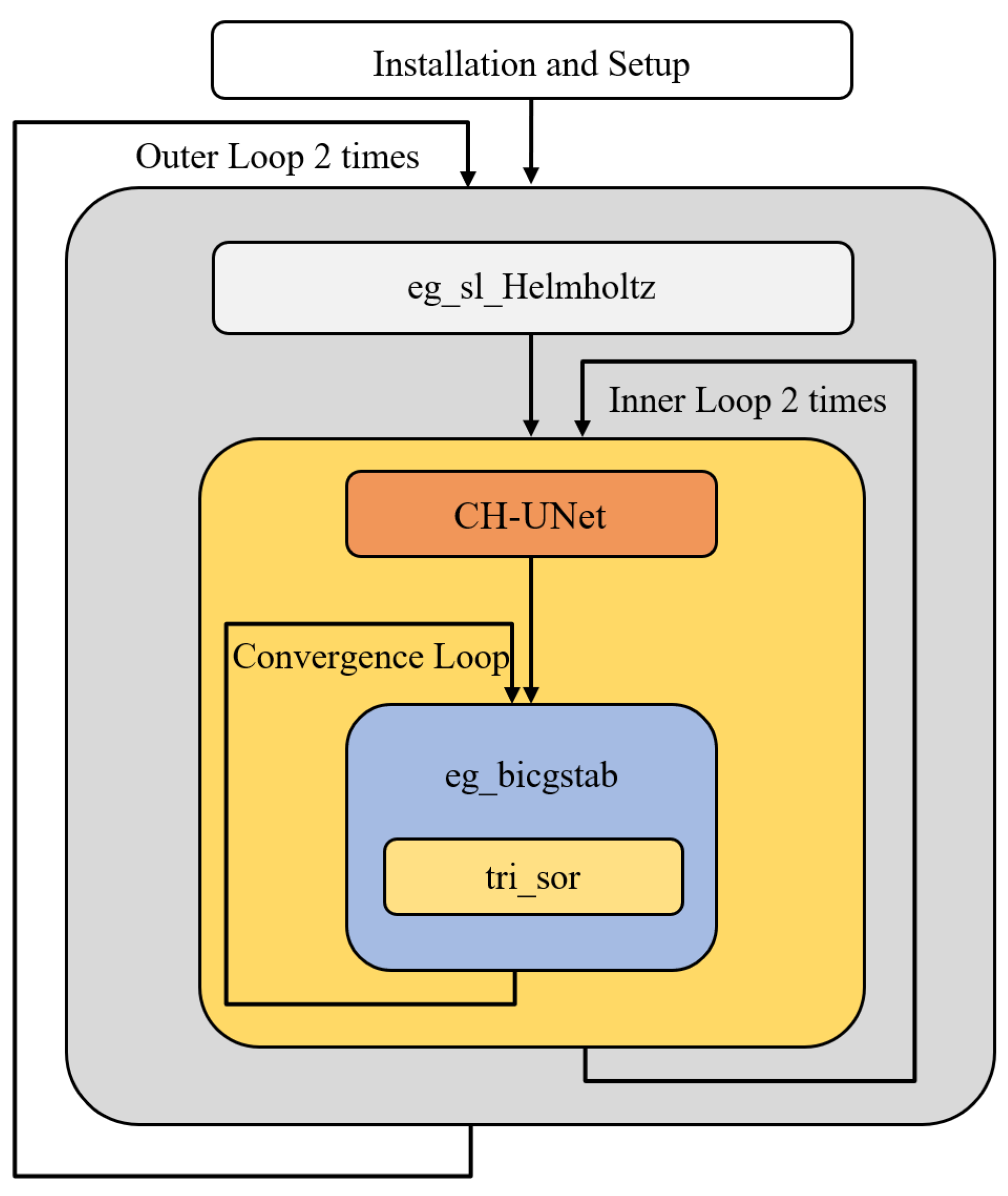Atmosphere 16 00060 g009