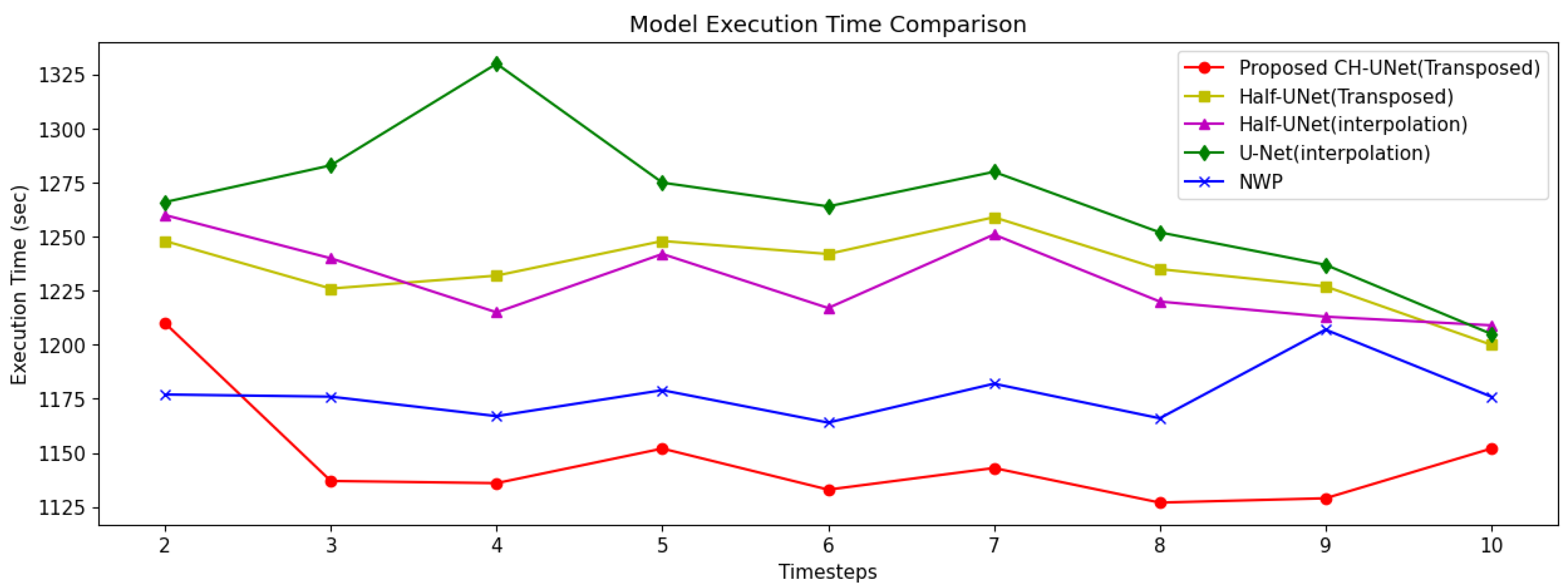 Atmosphere 16 00060 g010