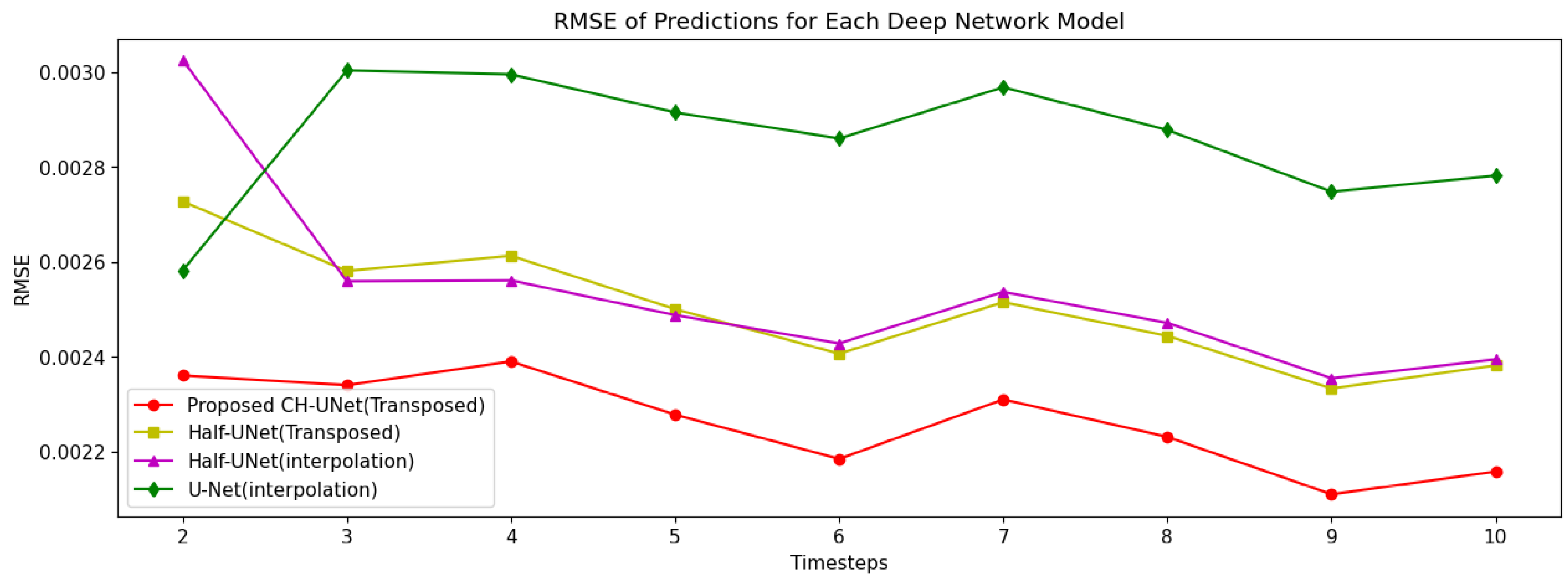 Atmosphere 16 00060 g011