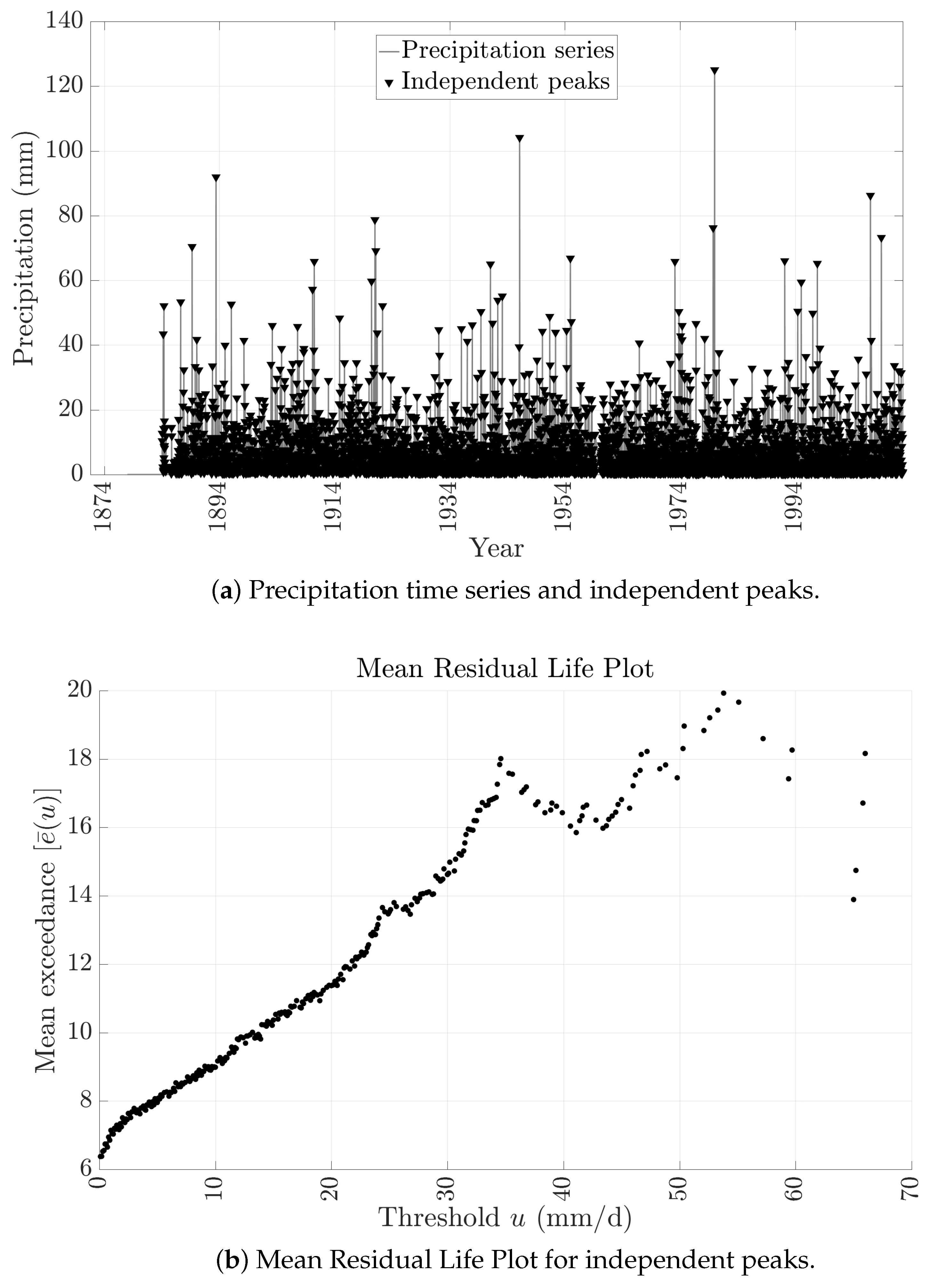 Atmosphere 16 00061 g001