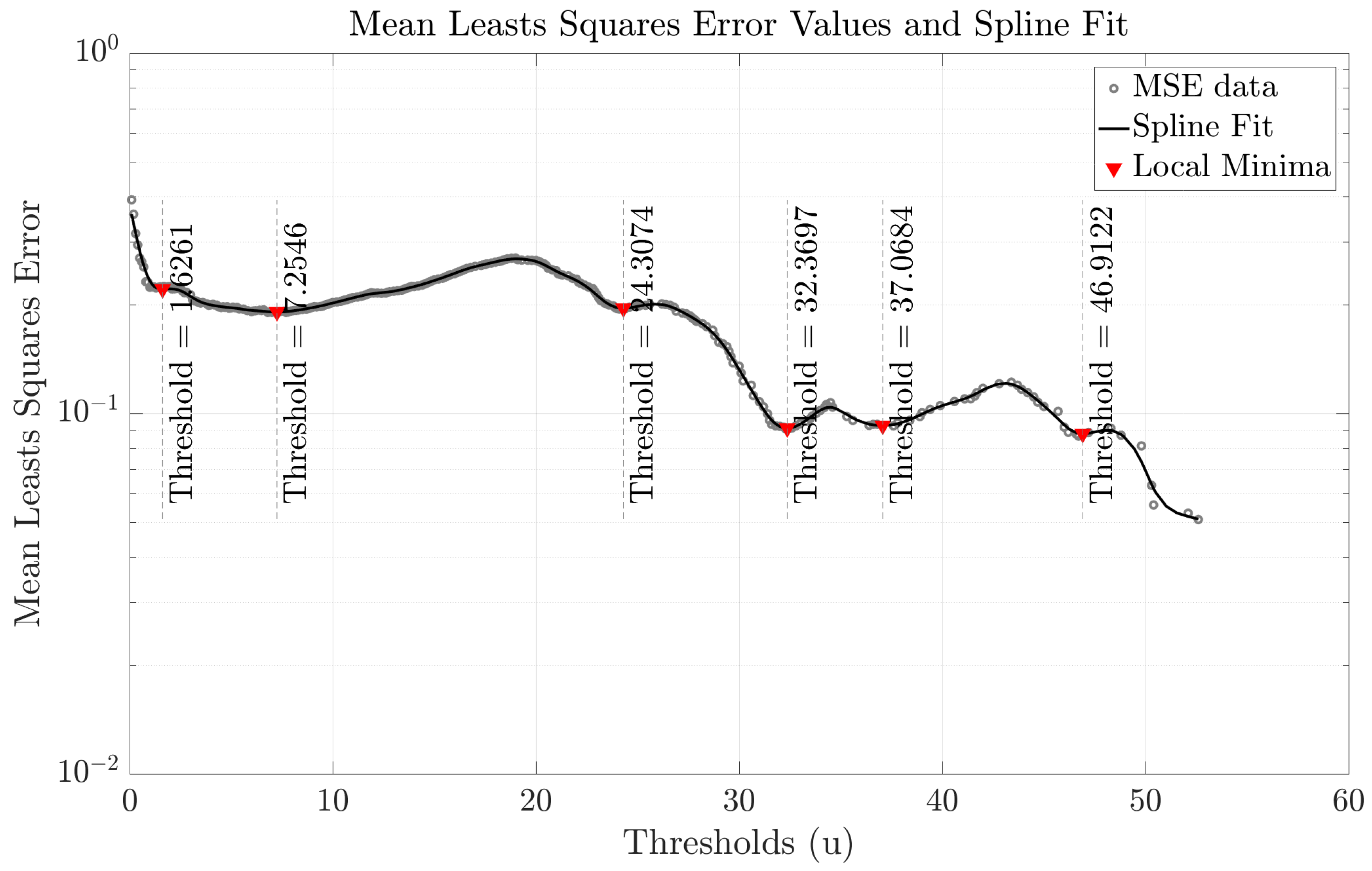 Atmosphere 16 00061 g002