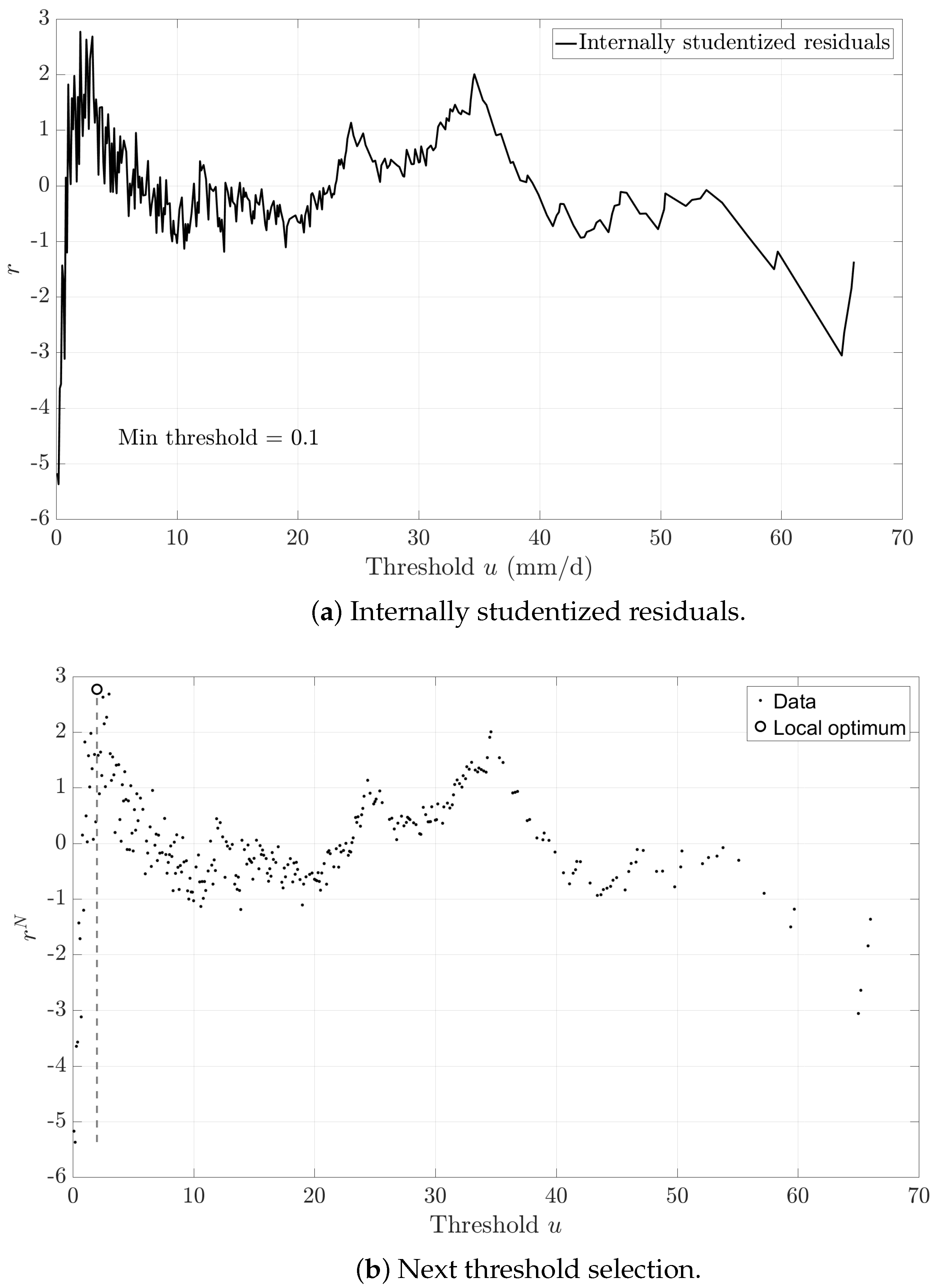 Atmosphere 16 00061 g005