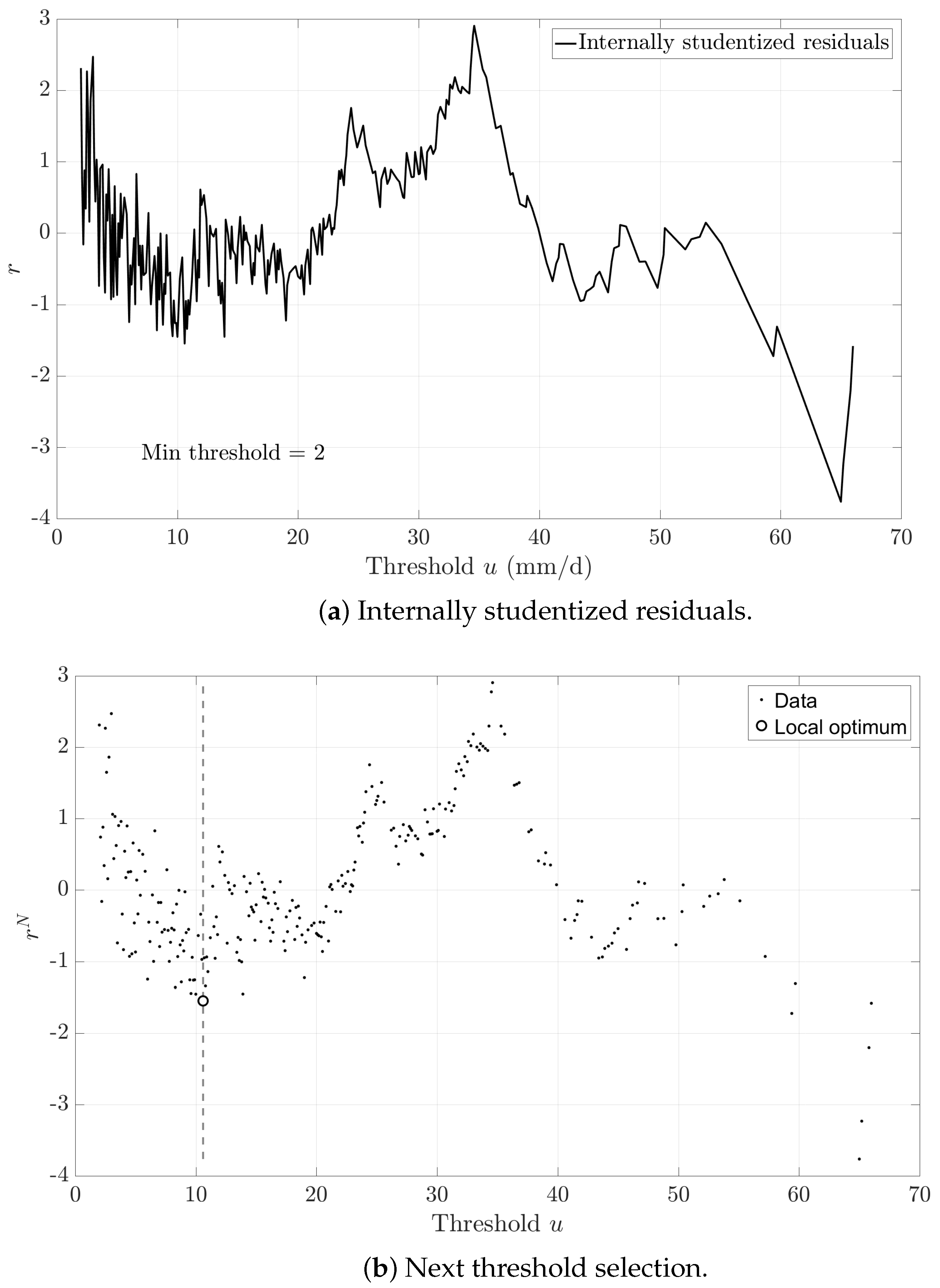 Atmosphere 16 00061 g006