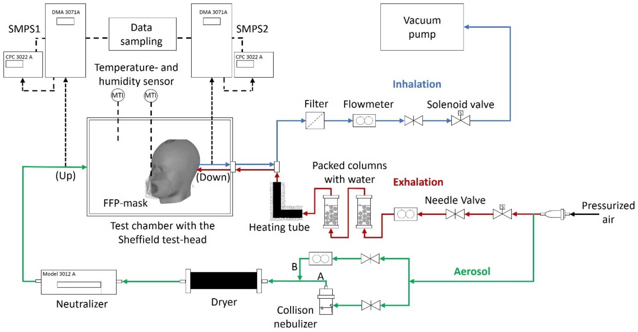 Atmosphere 16 00062 g001