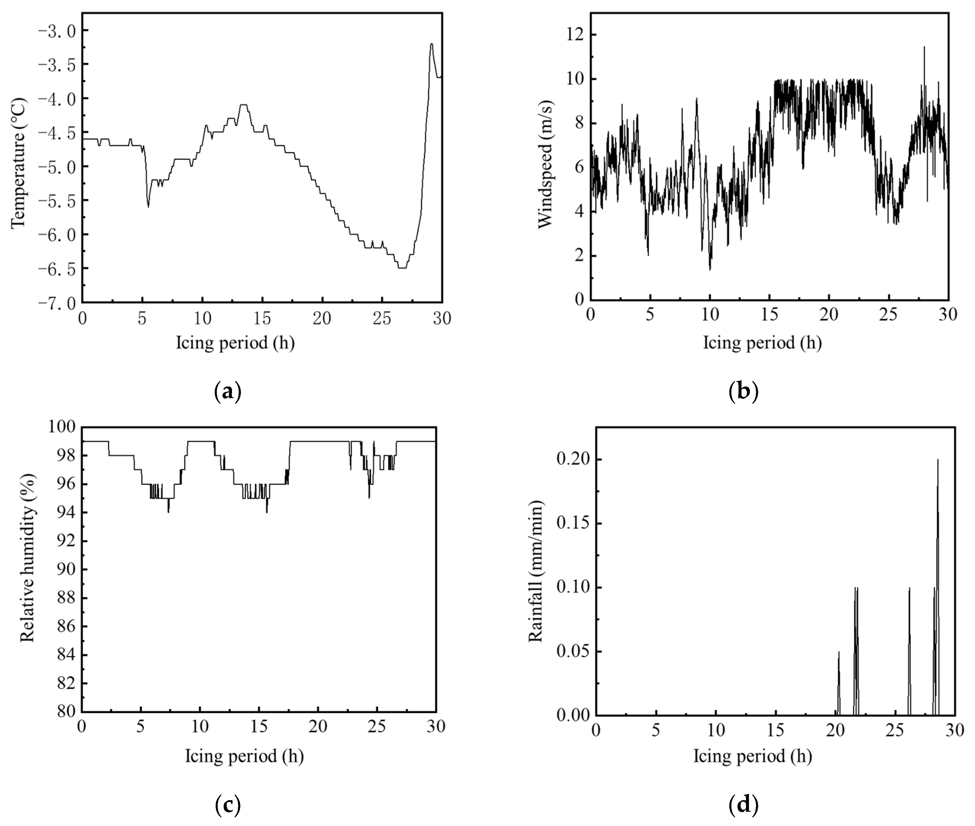 Atmosphere 16 00064 g009