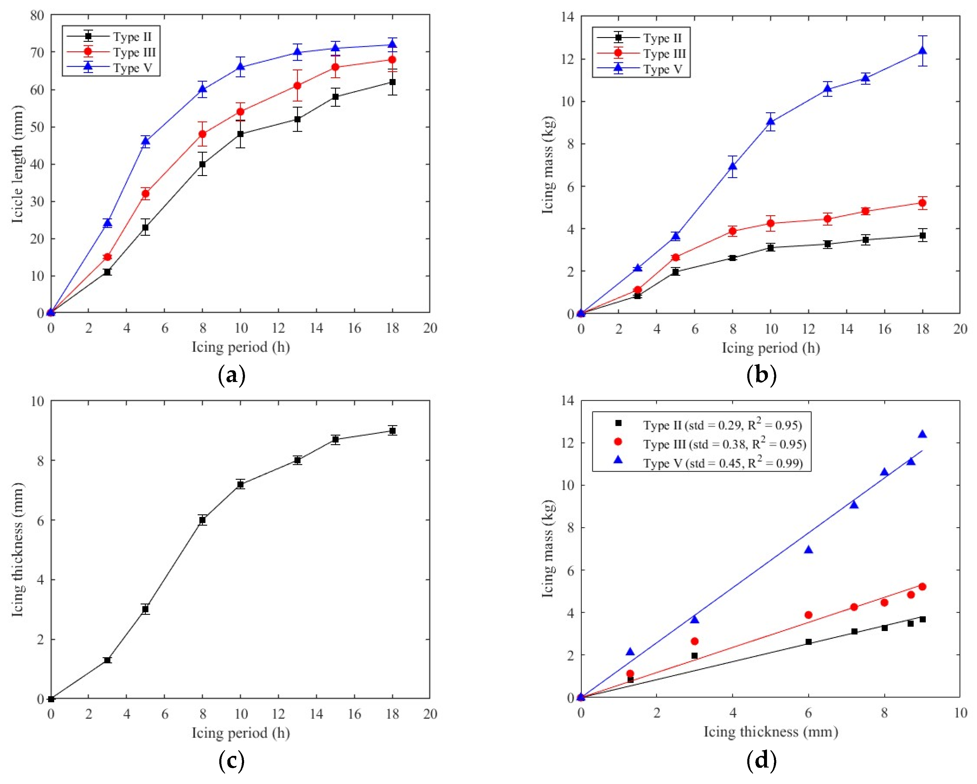 Atmosphere 16 00064 g010