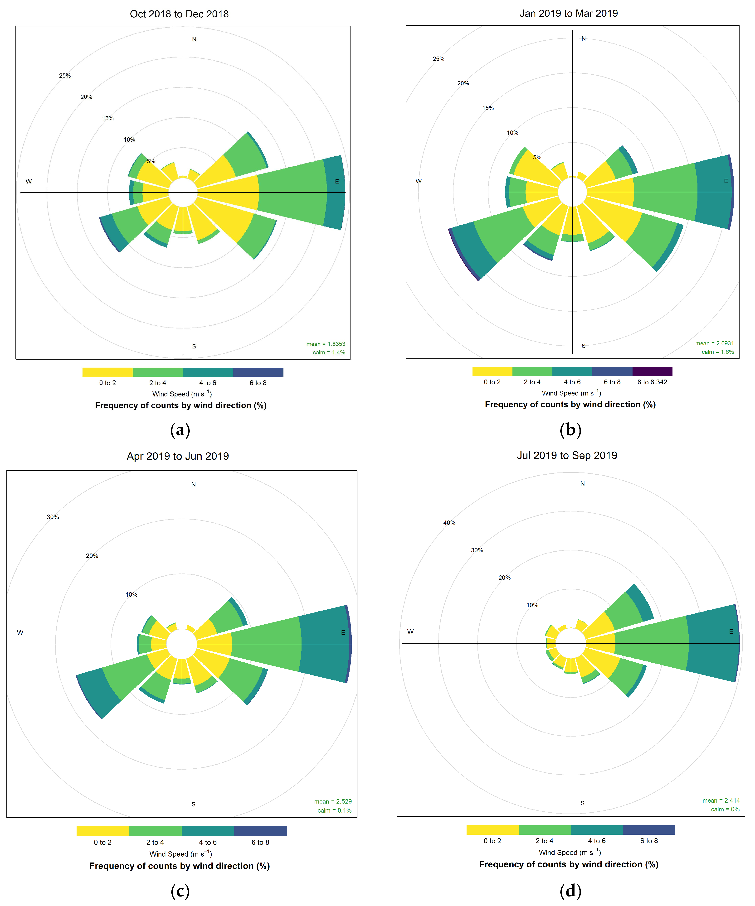Atmosphere 16 00065 g003