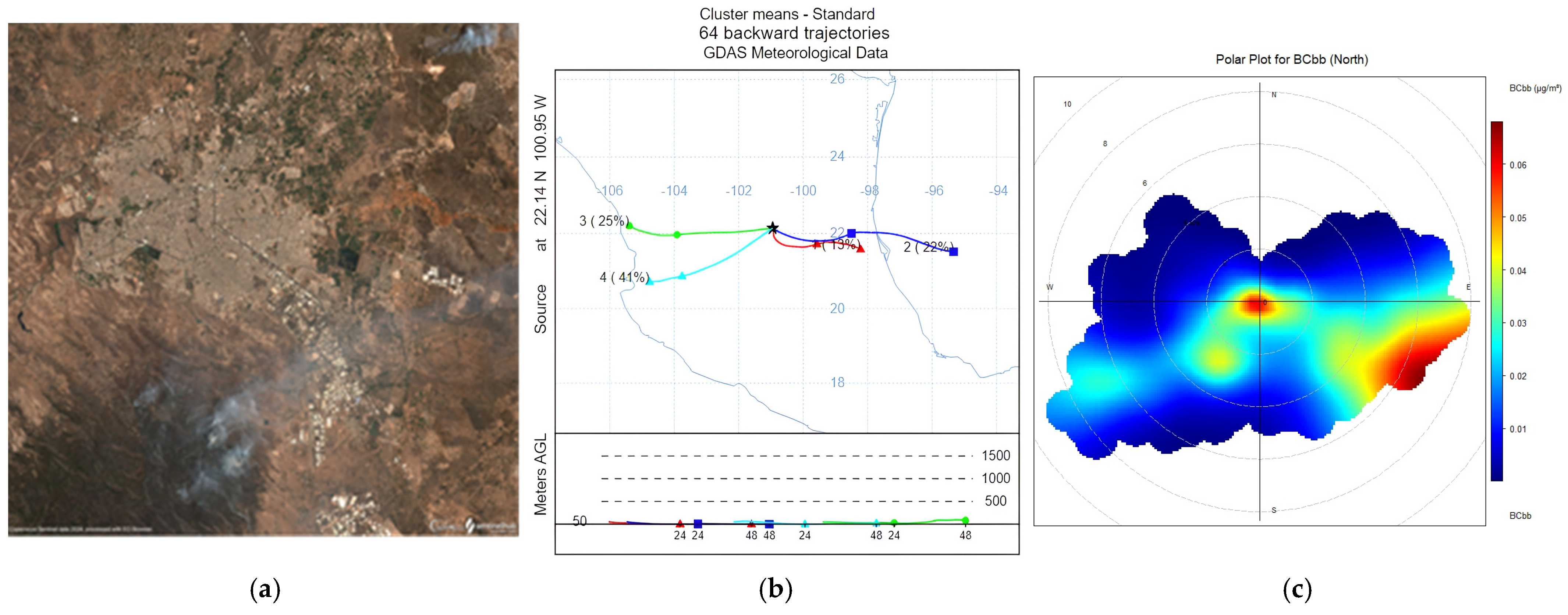 Atmosphere 16 00065 g004