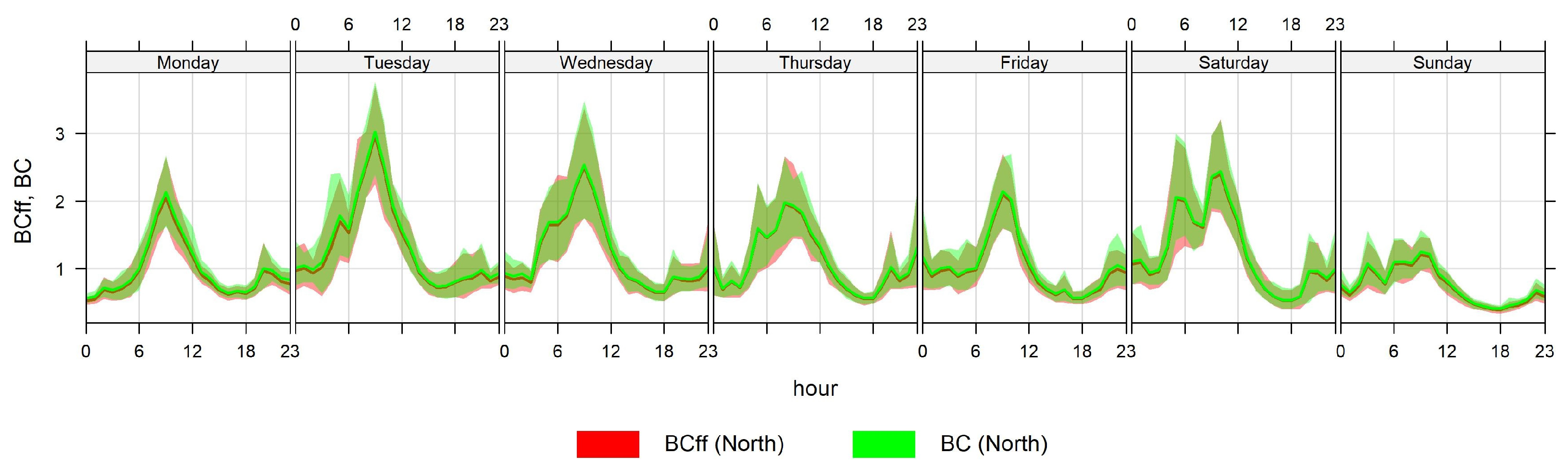Atmosphere 16 00065 g005