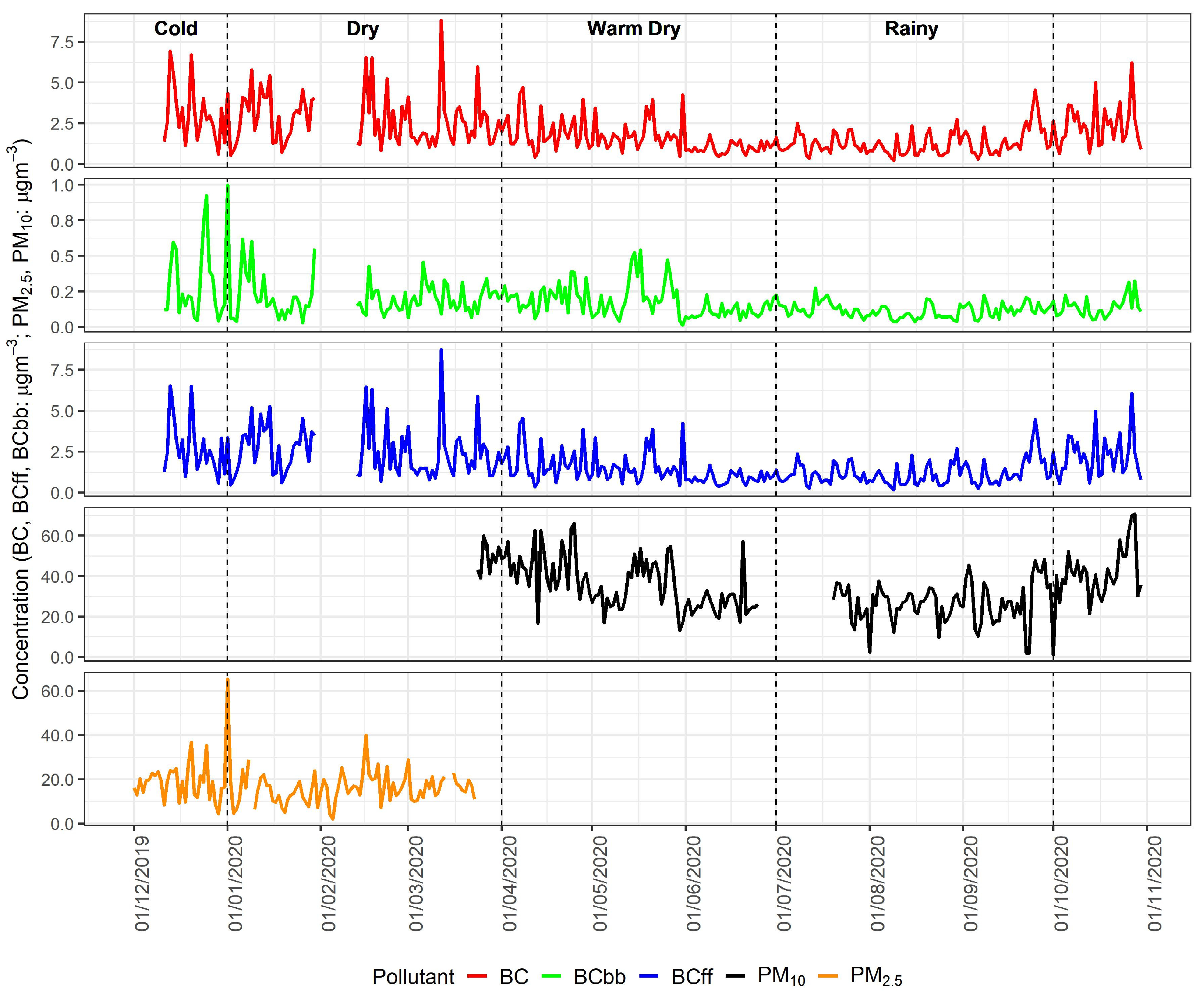 Atmosphere 16 00065 g006