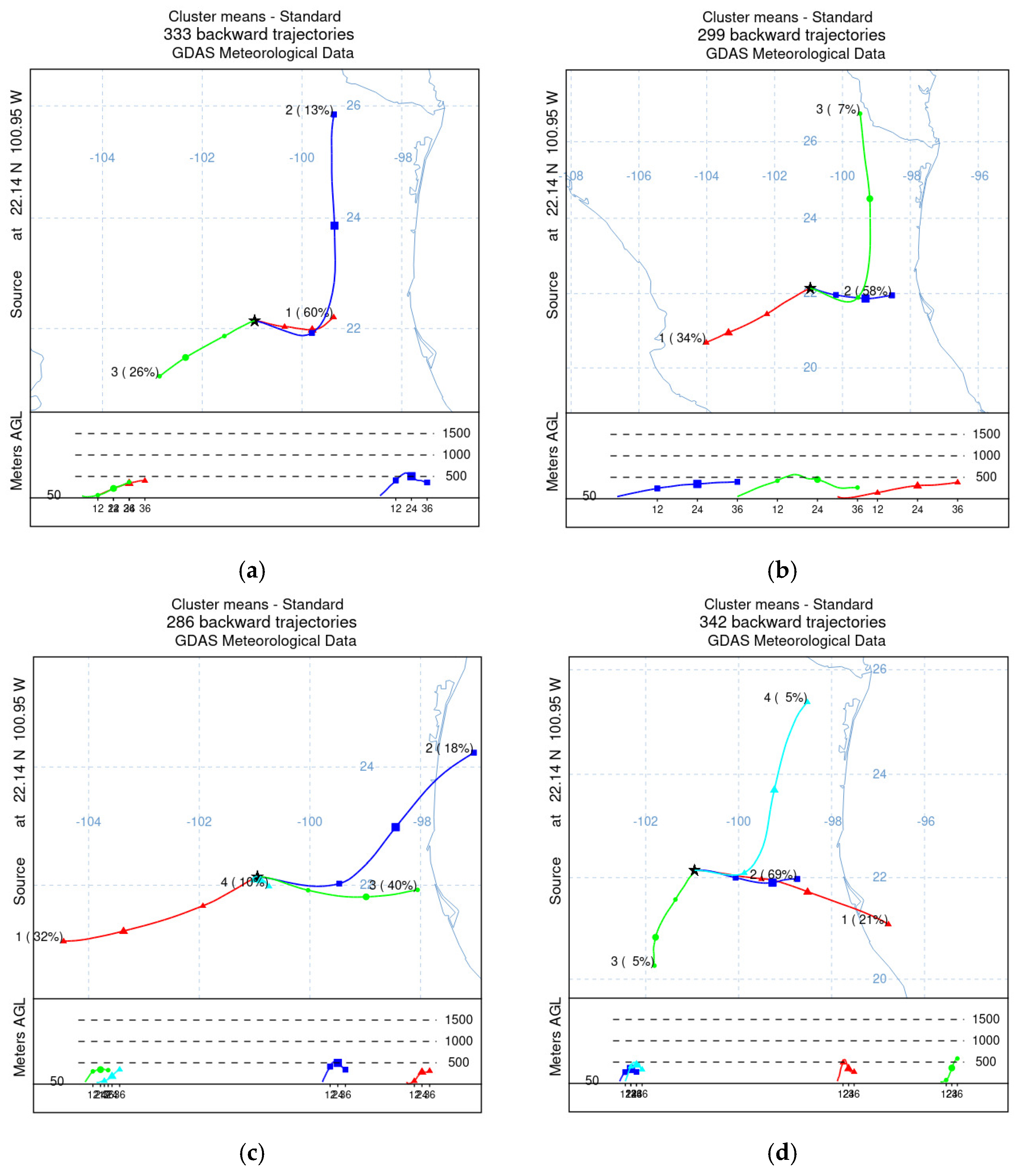 Atmosphere 16 00065 g008