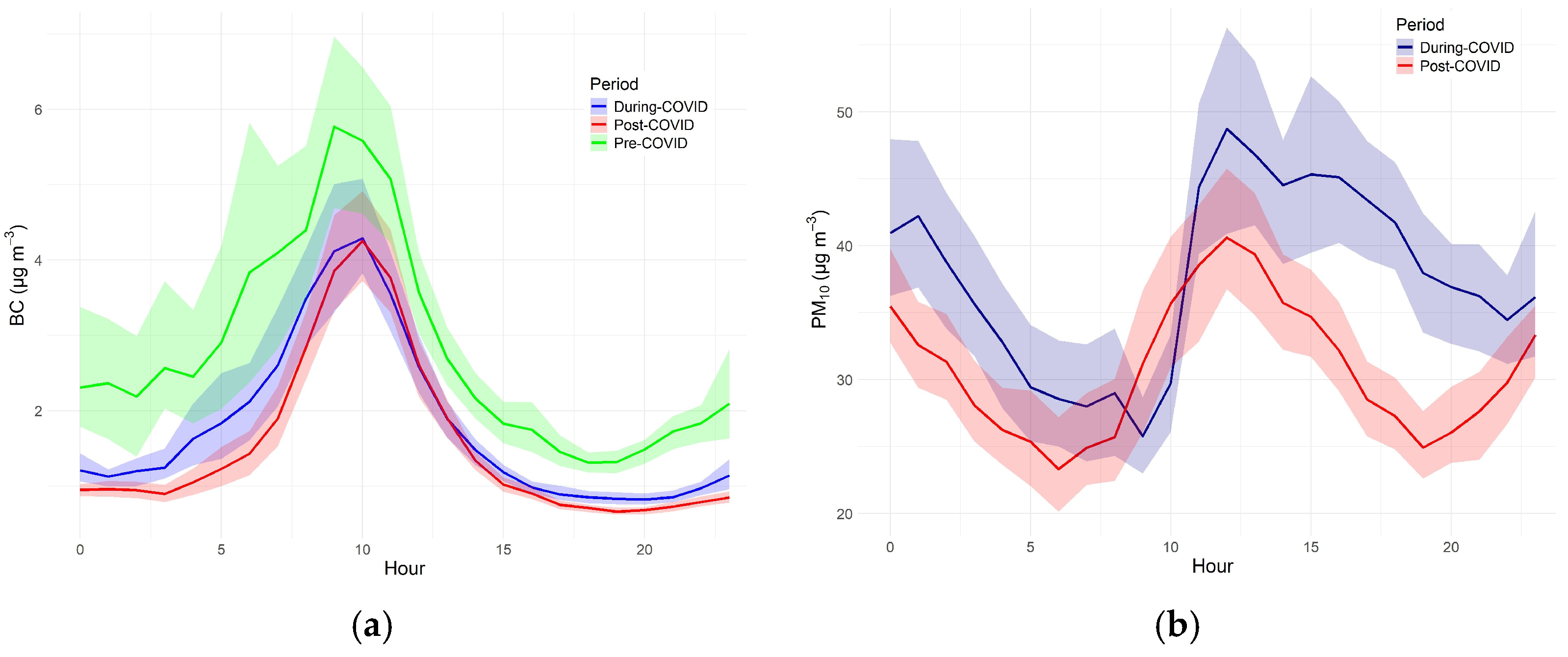 Atmosphere 16 00065 g009