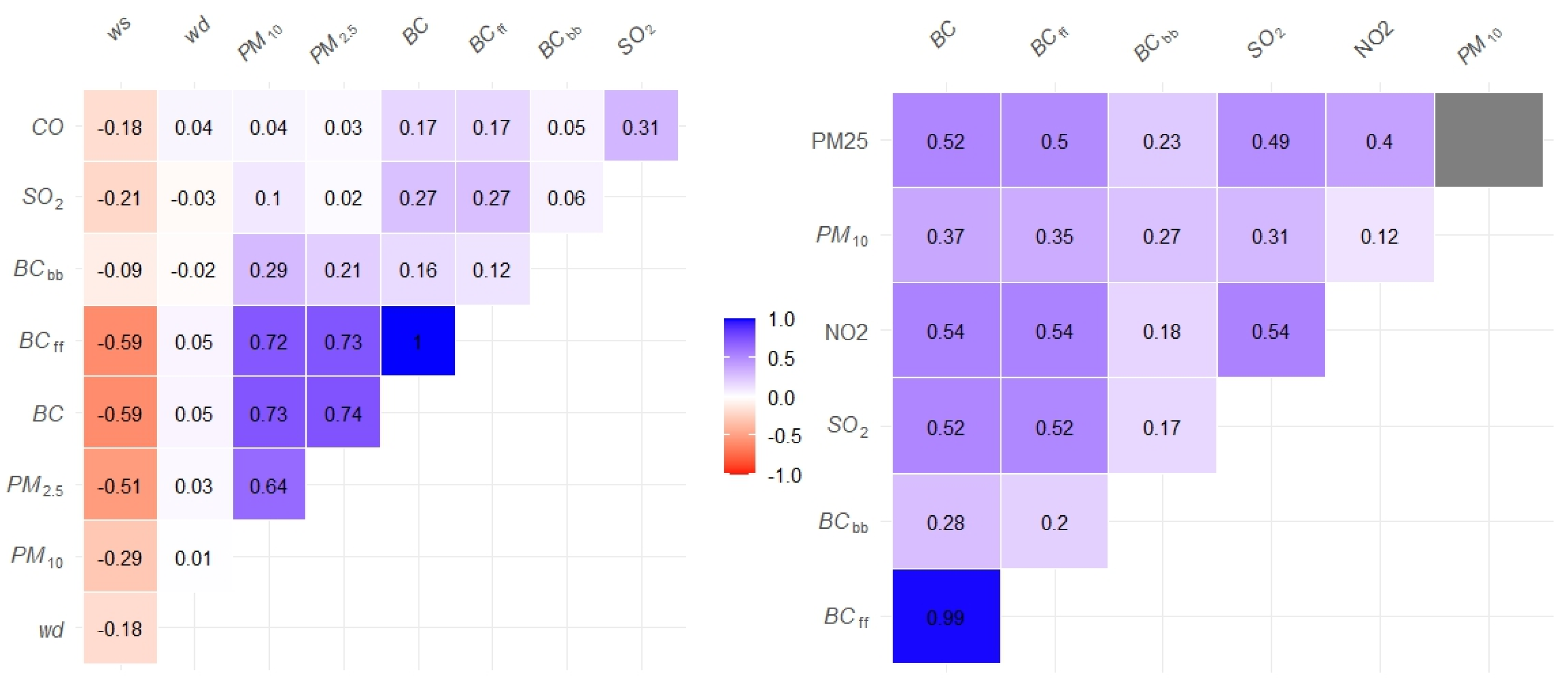 Atmosphere 16 00065 g010