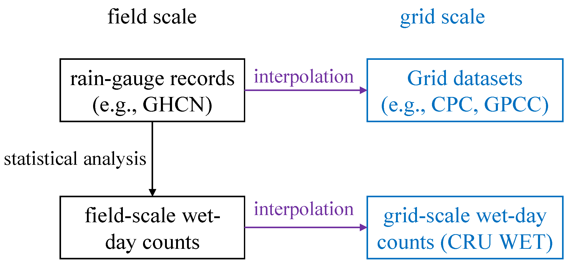 Atmosphere 16 00066 g001 Atmosphere 16 00066 g001