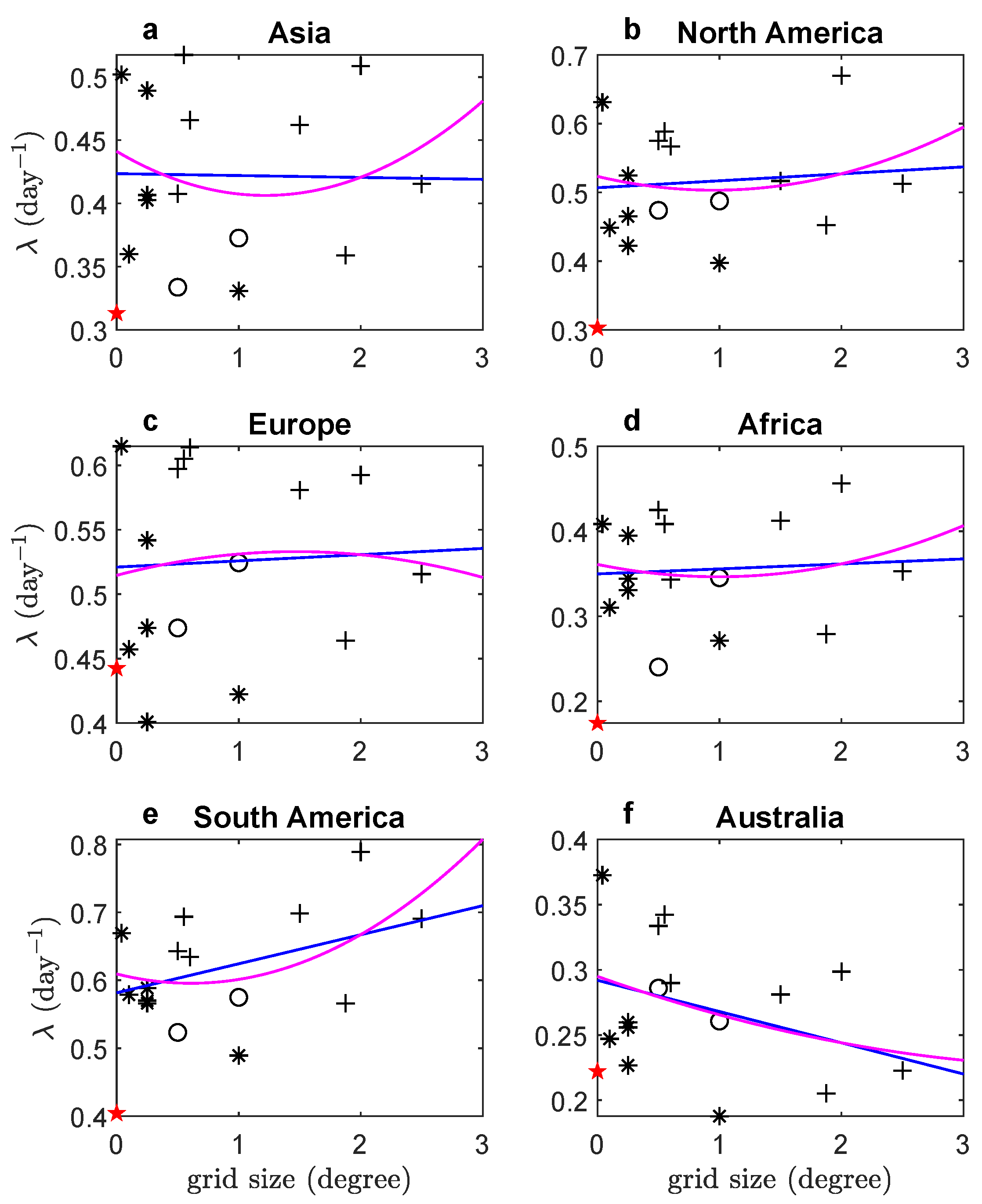 Atmosphere 16 00066 g009 Atmosphere 16 00066 g009