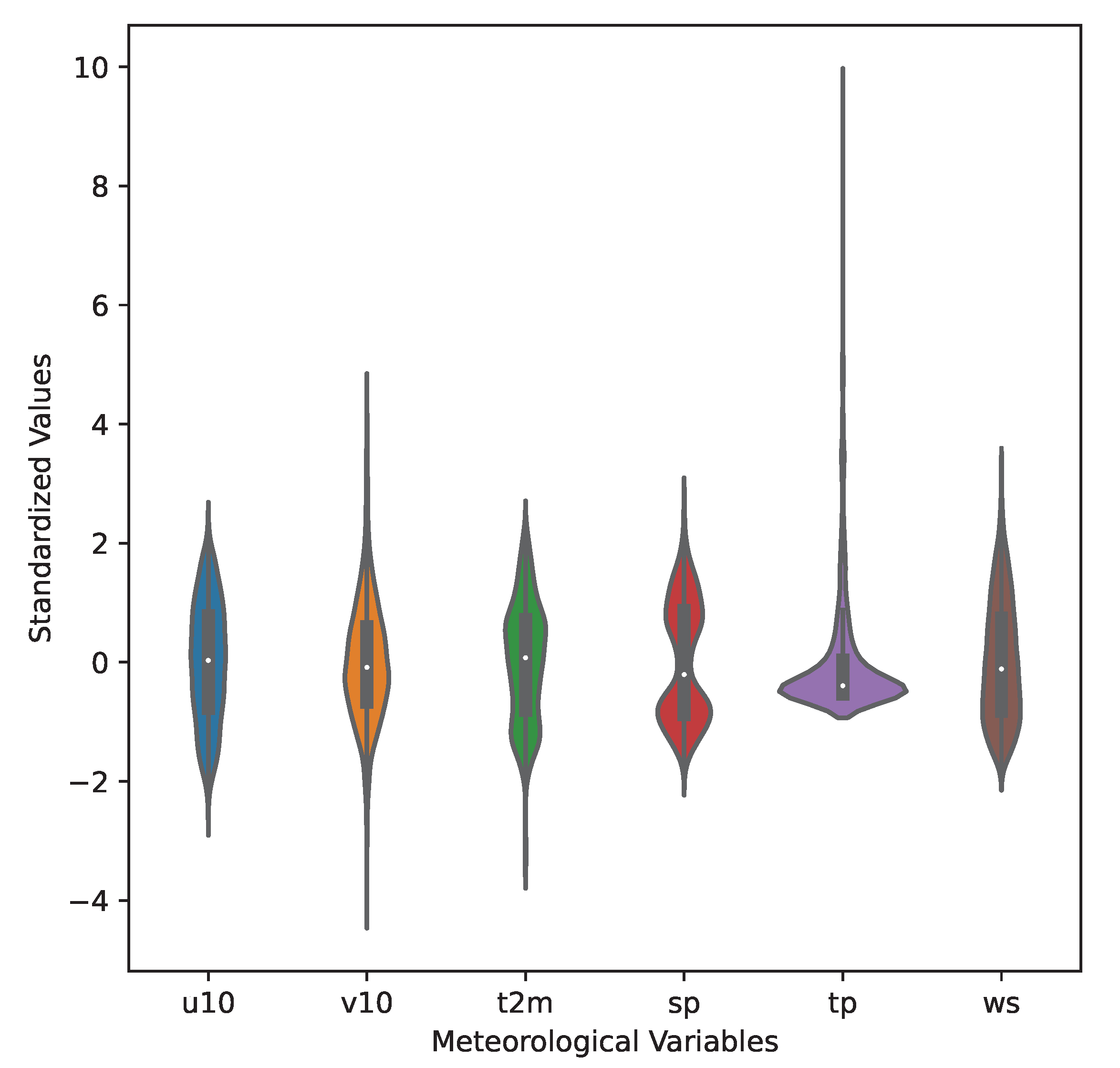 Atmosphere 16 00067 g004
