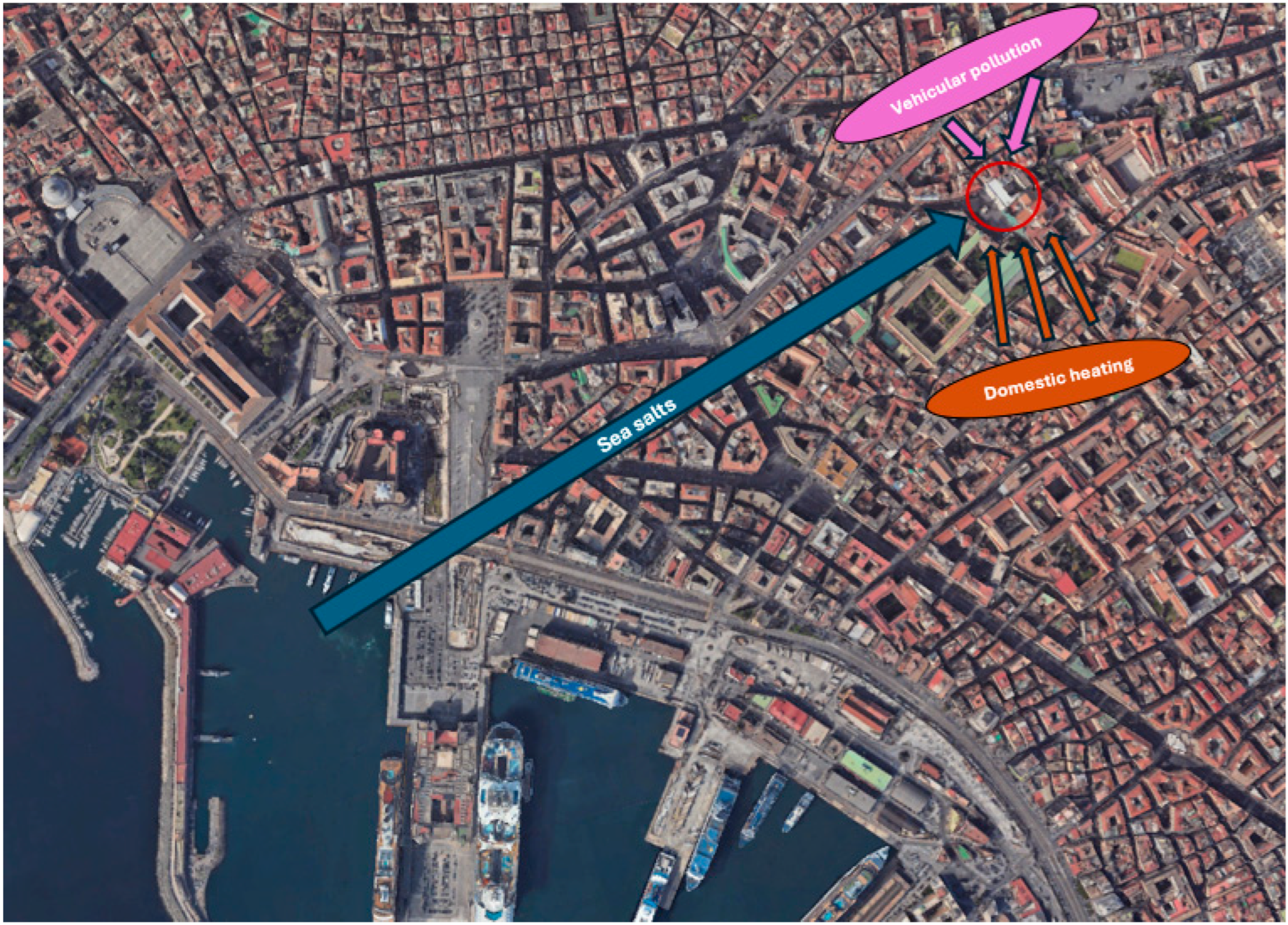 Atmosphere 16 00068 g003