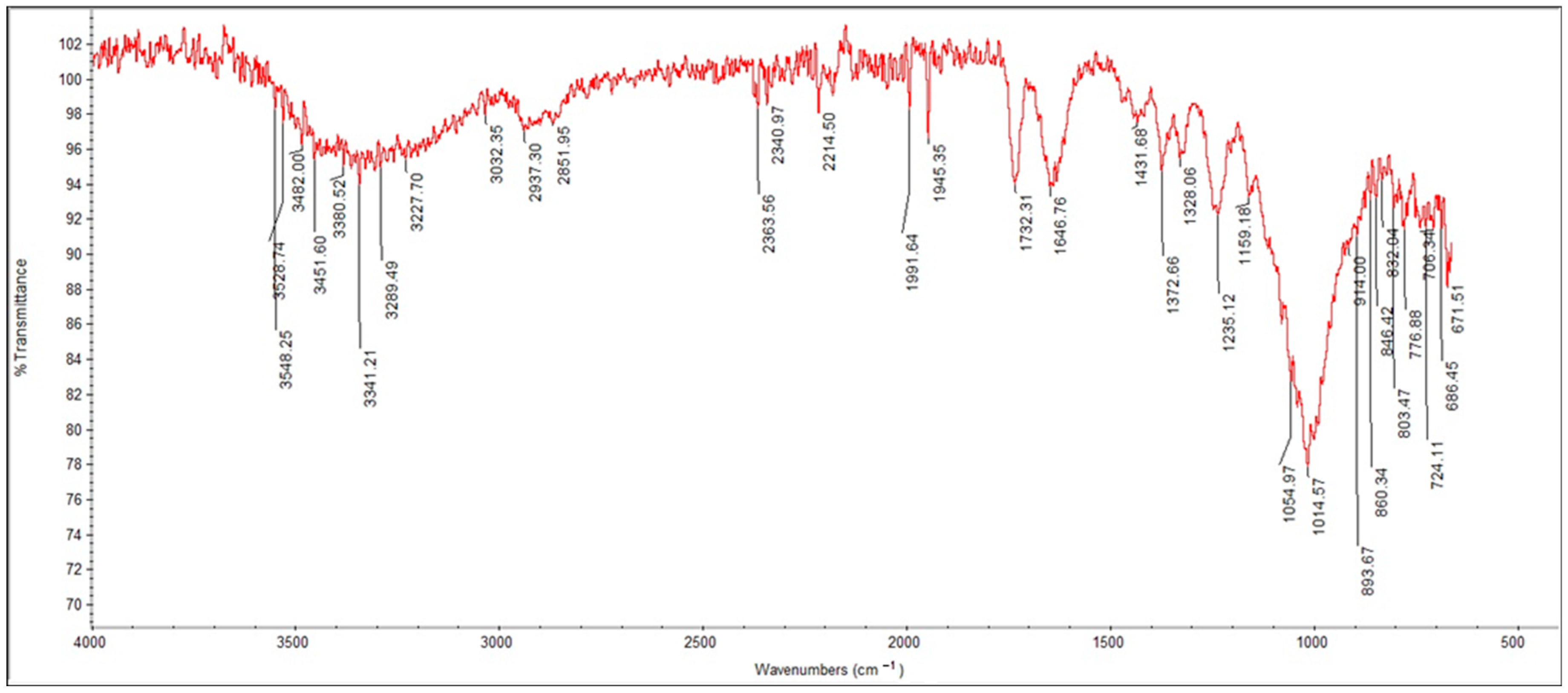 Atmosphere 16 00068 g007