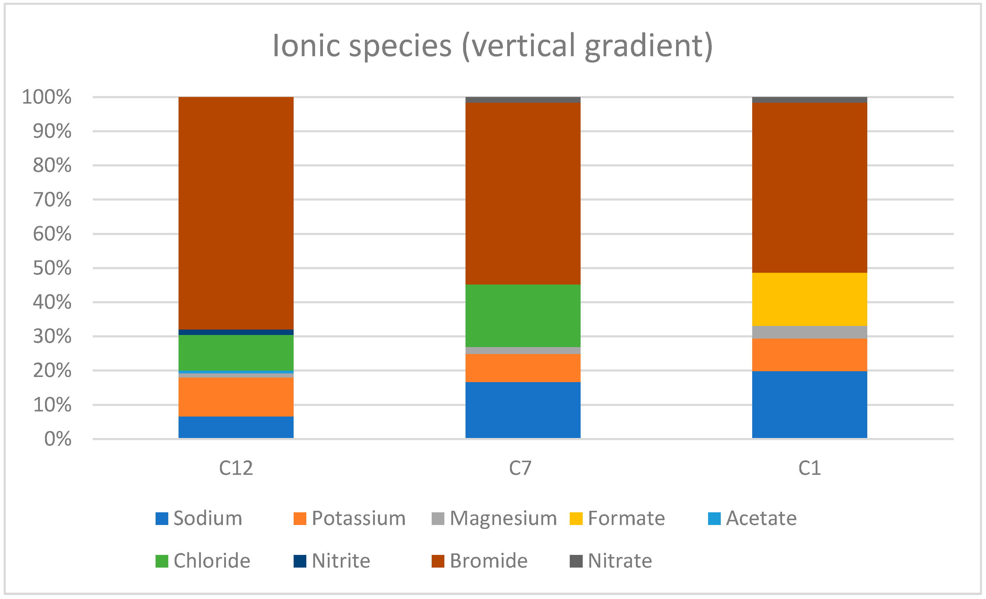 Atmosphere 16 00068 g008