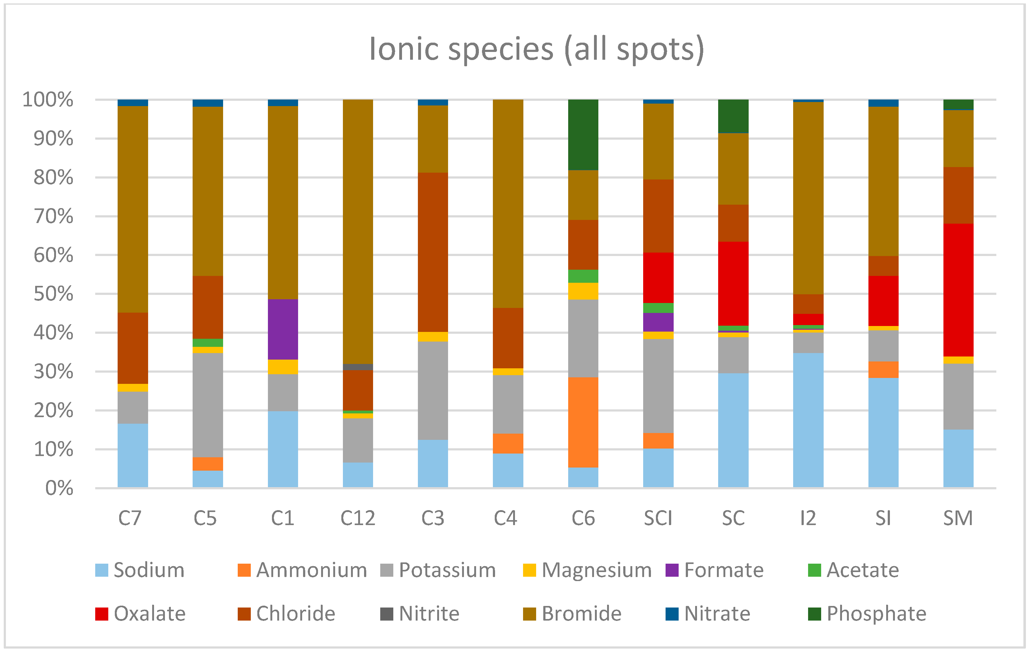 Atmosphere 16 00068 g010