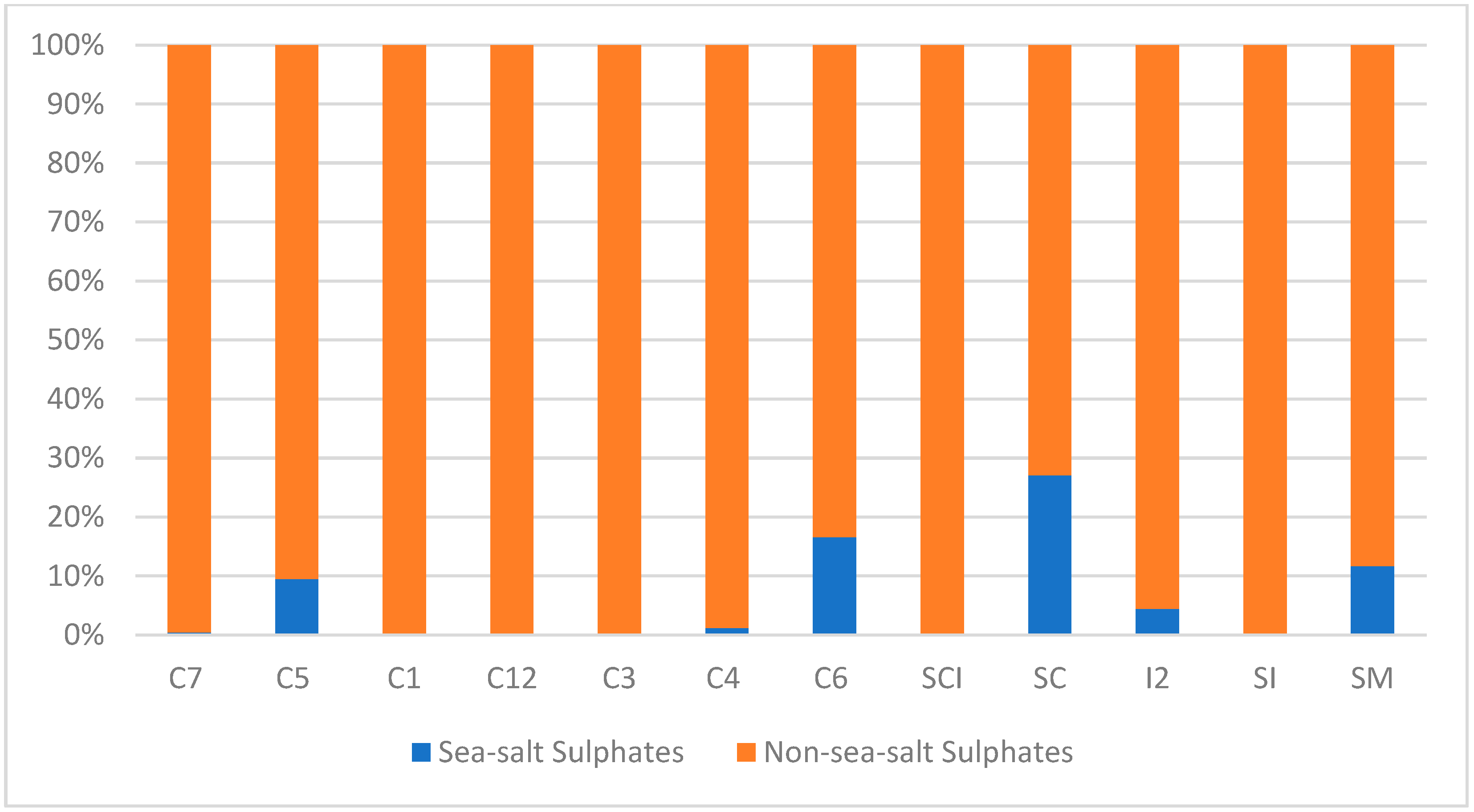 Atmosphere 16 00068 g011