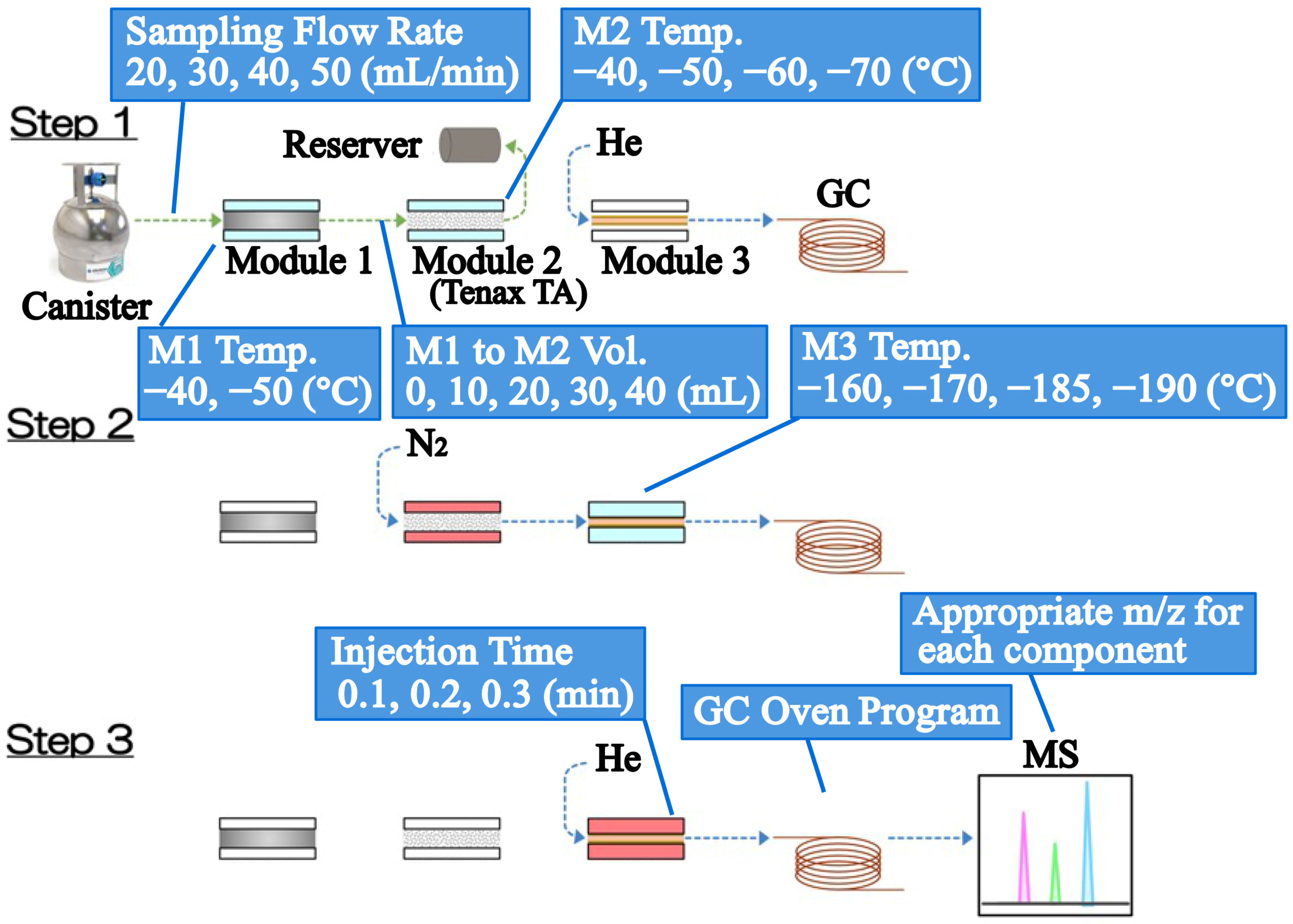Atmosphere 16 00069 g001