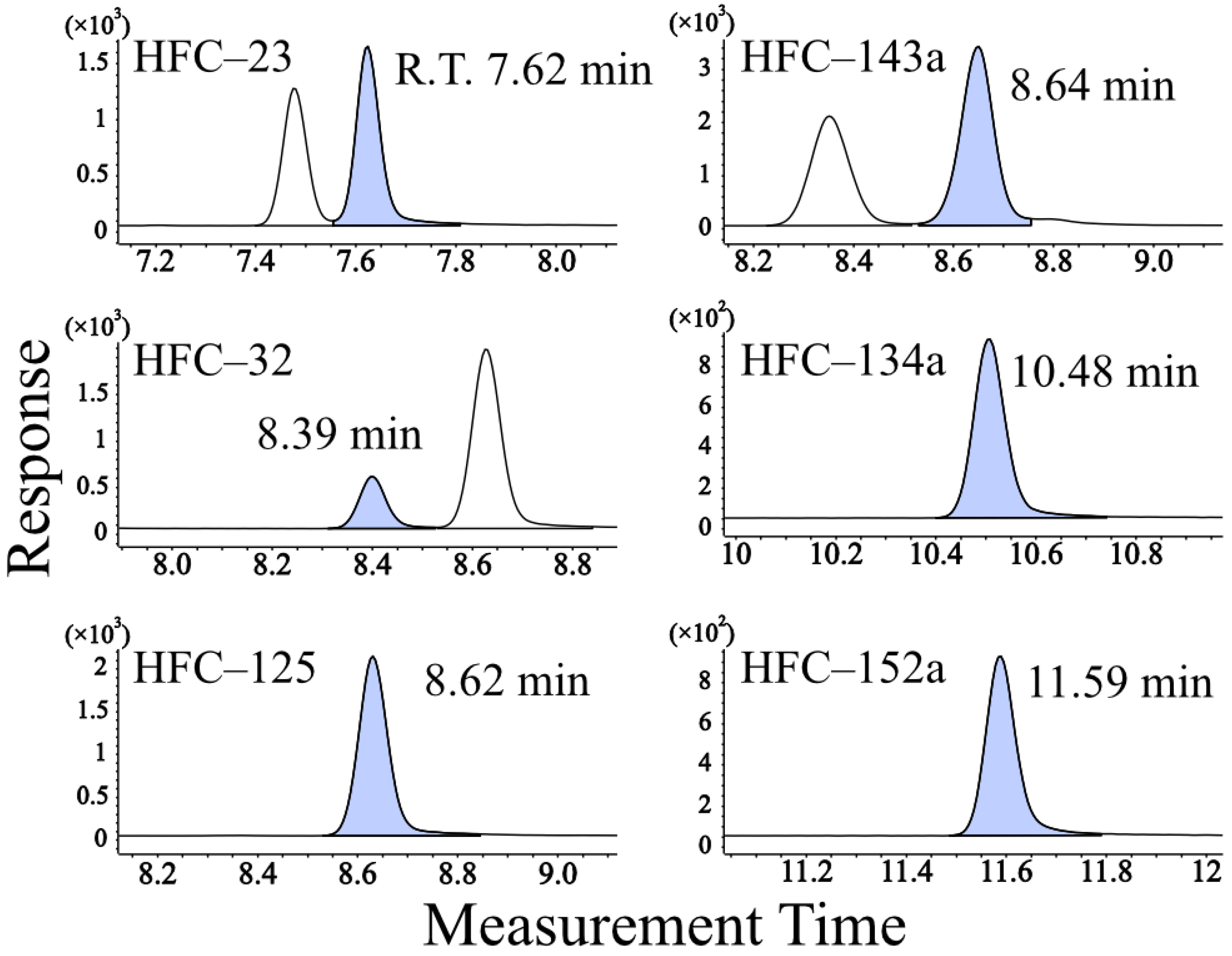 Atmosphere 16 00069 g003