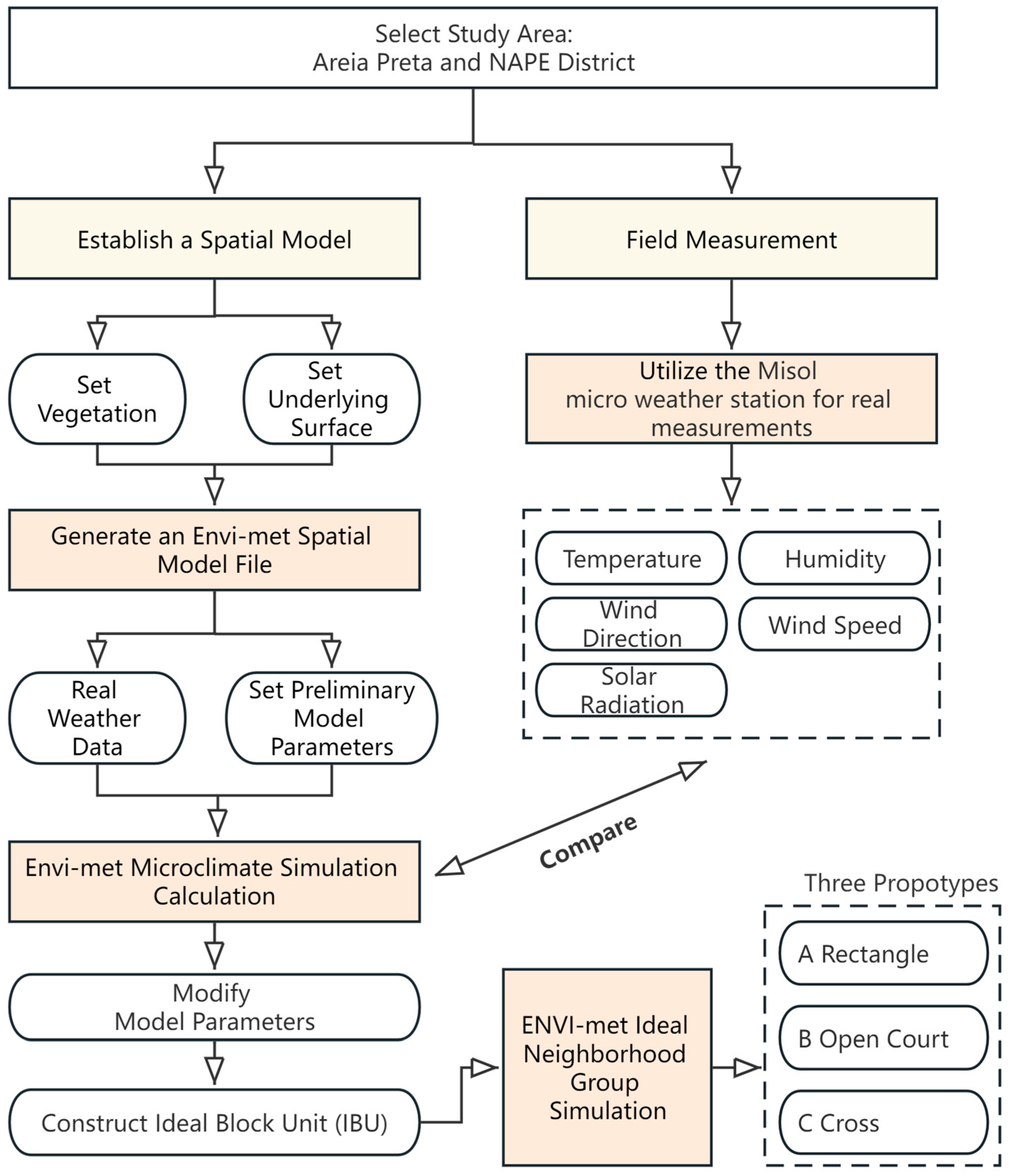 Atmosphere 16 00070 g006