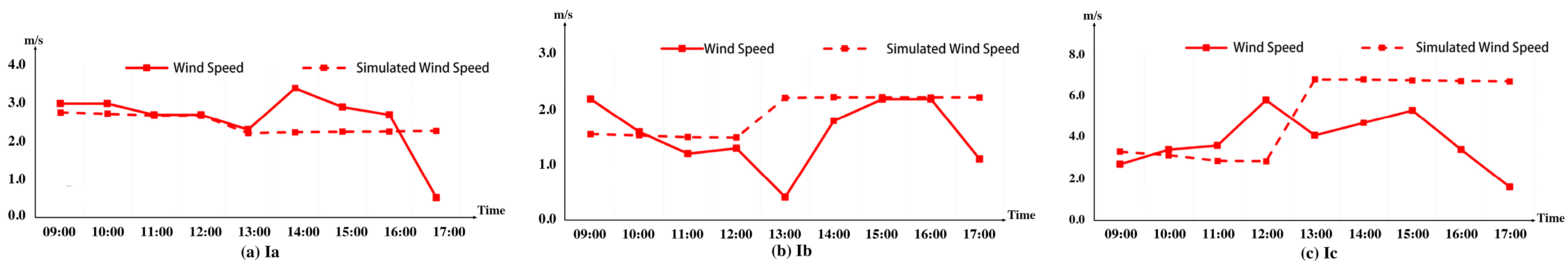 Atmosphere 16 00070 g007